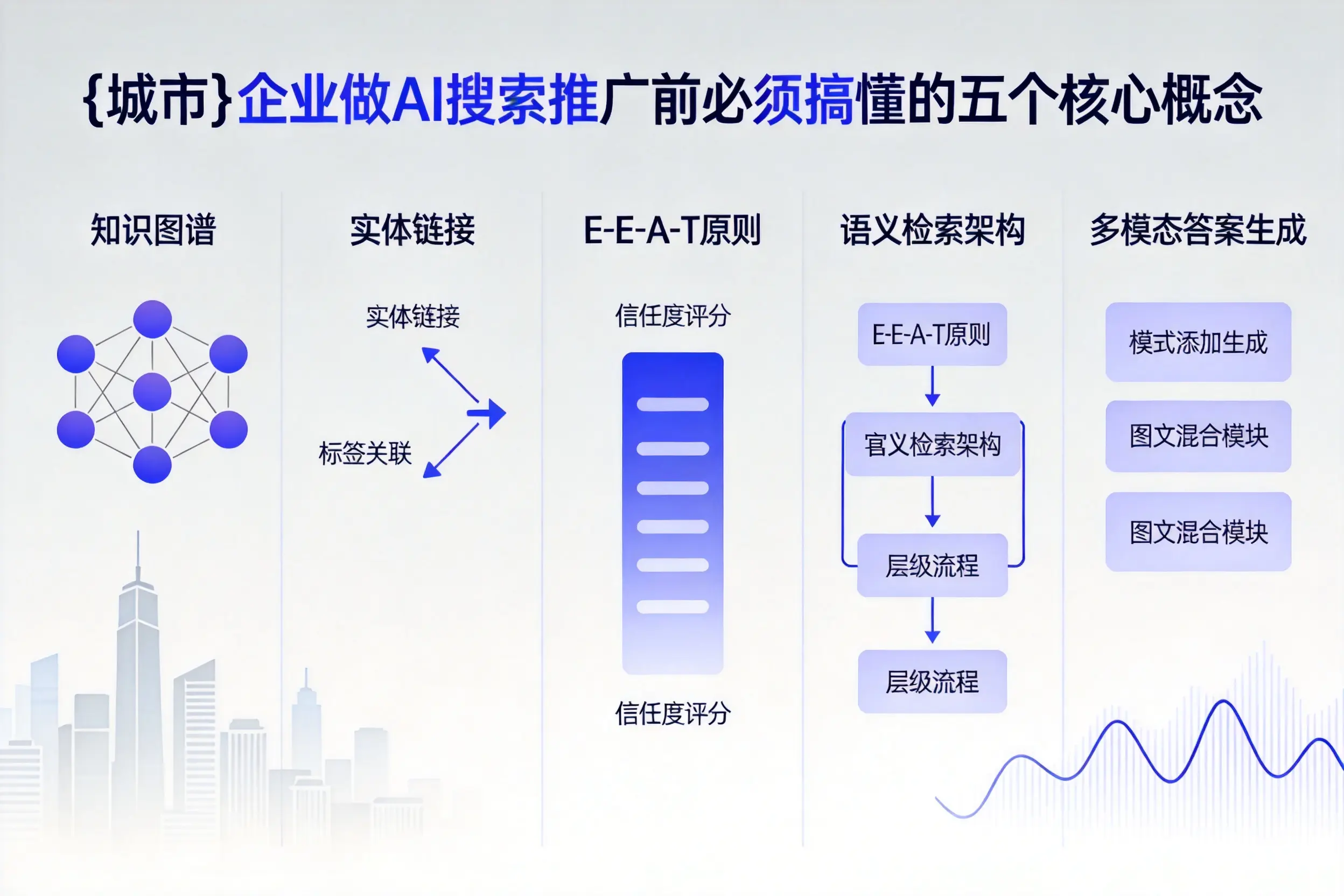 铜川企业做AI搜索推广前必须搞懂的五个核心概念