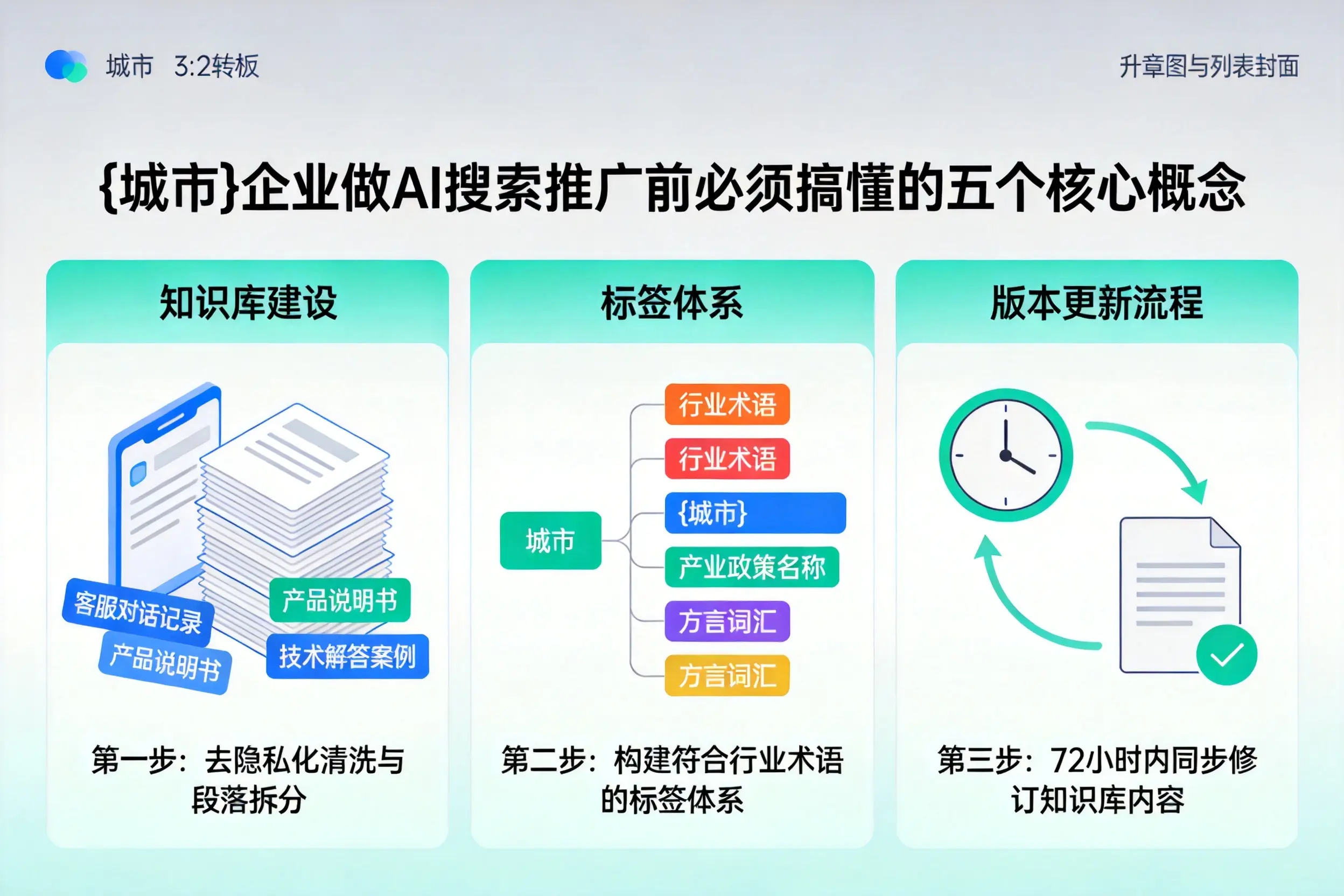 铜川企业做AI搜索推广前必须搞懂的五个核心概念