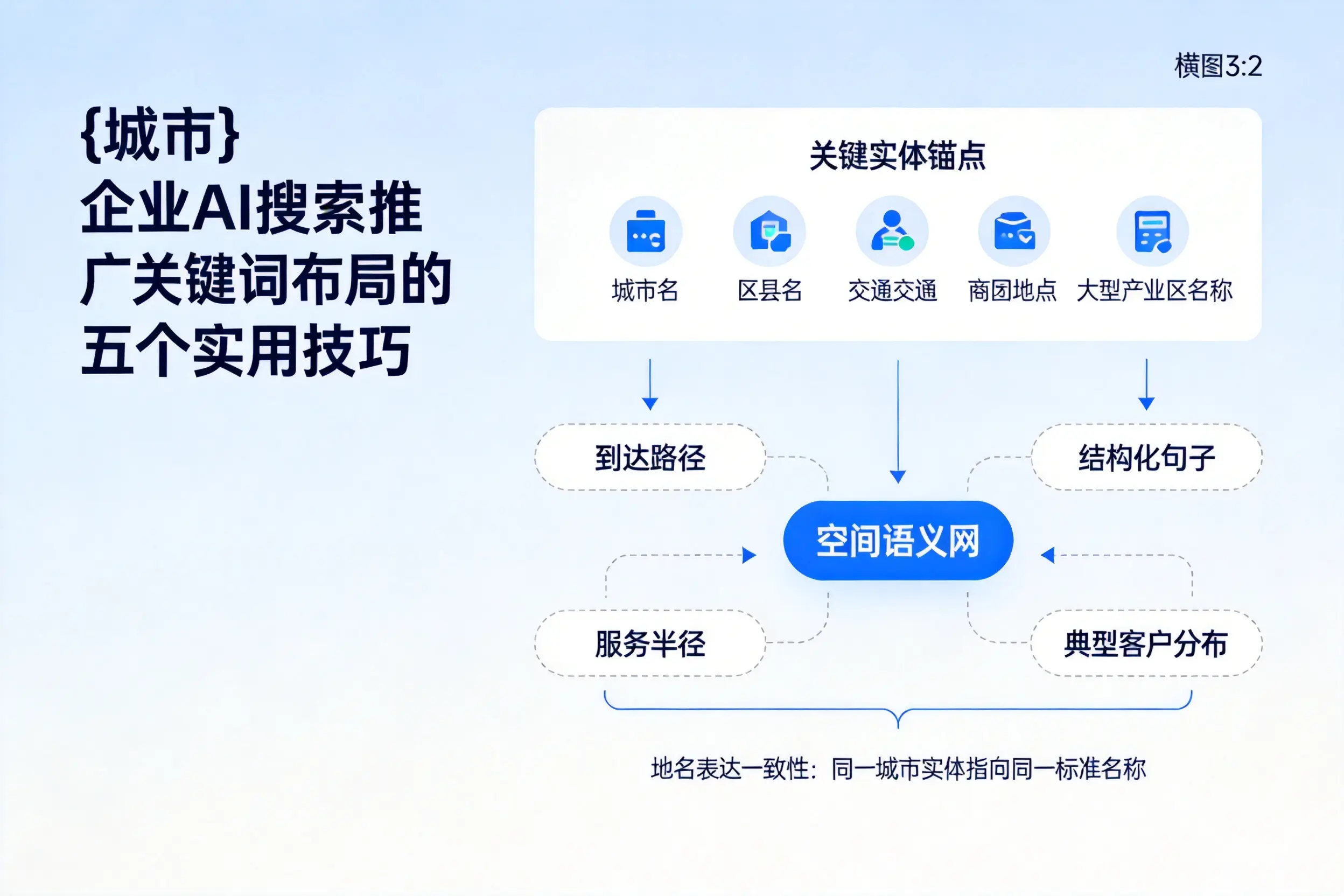 铜川企业AI搜索推广关键词布局的五个实用技巧
