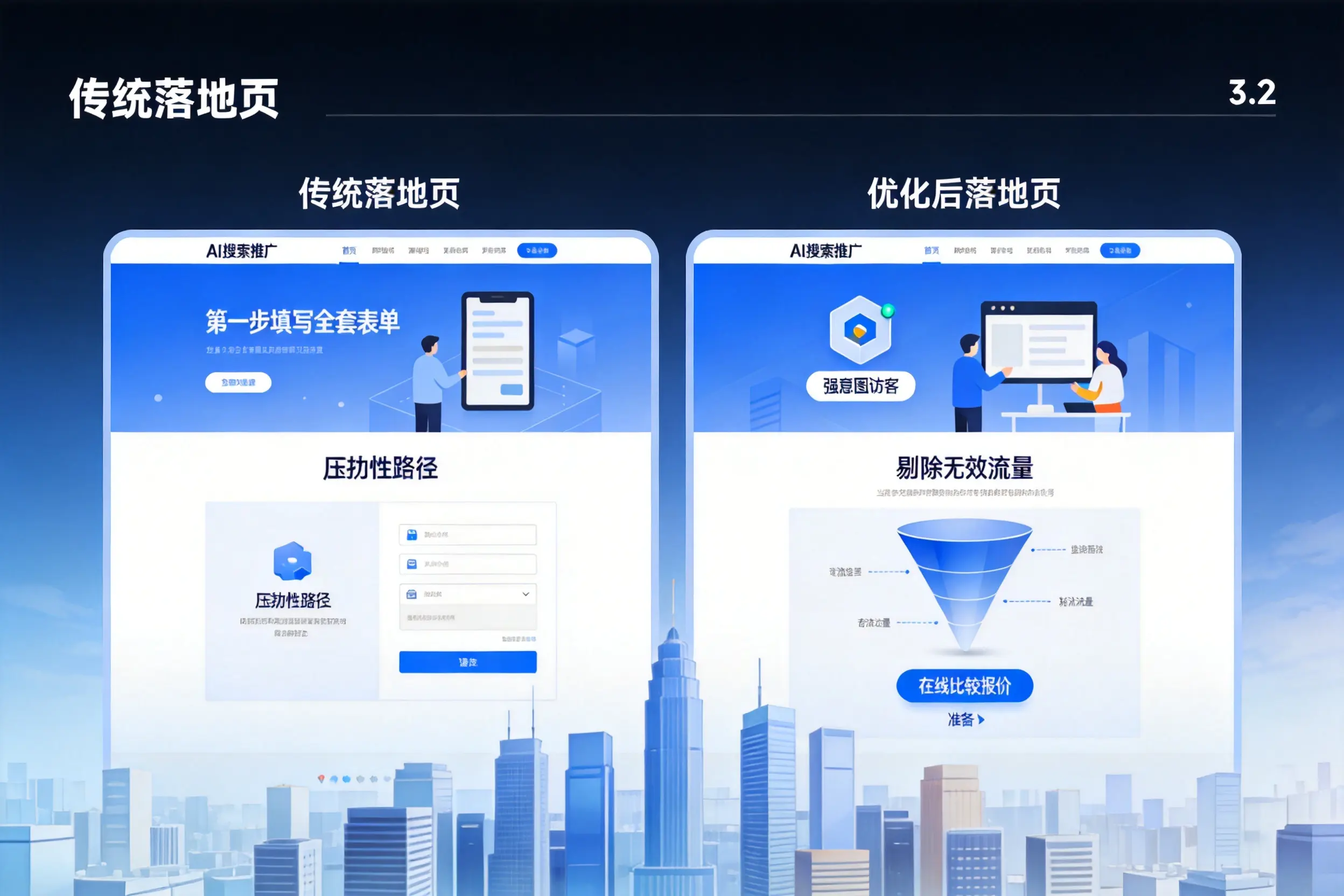 AI搜索推广落地页转化低?铜川企业优化方法详解