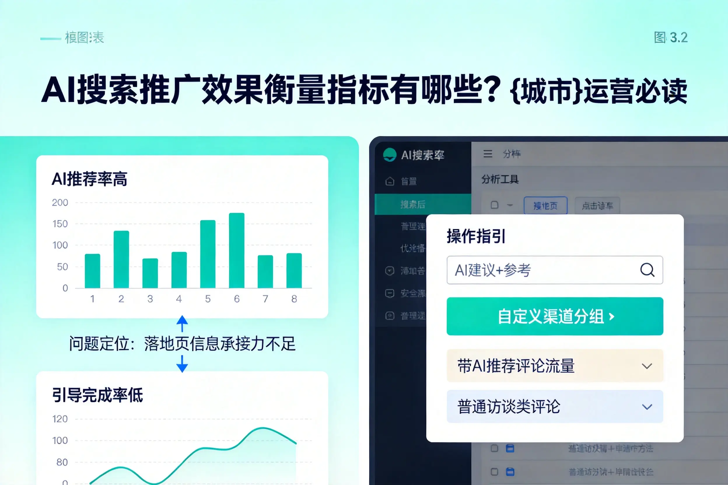 AI搜索推广效果衡量指标有哪些?铜川运营必读