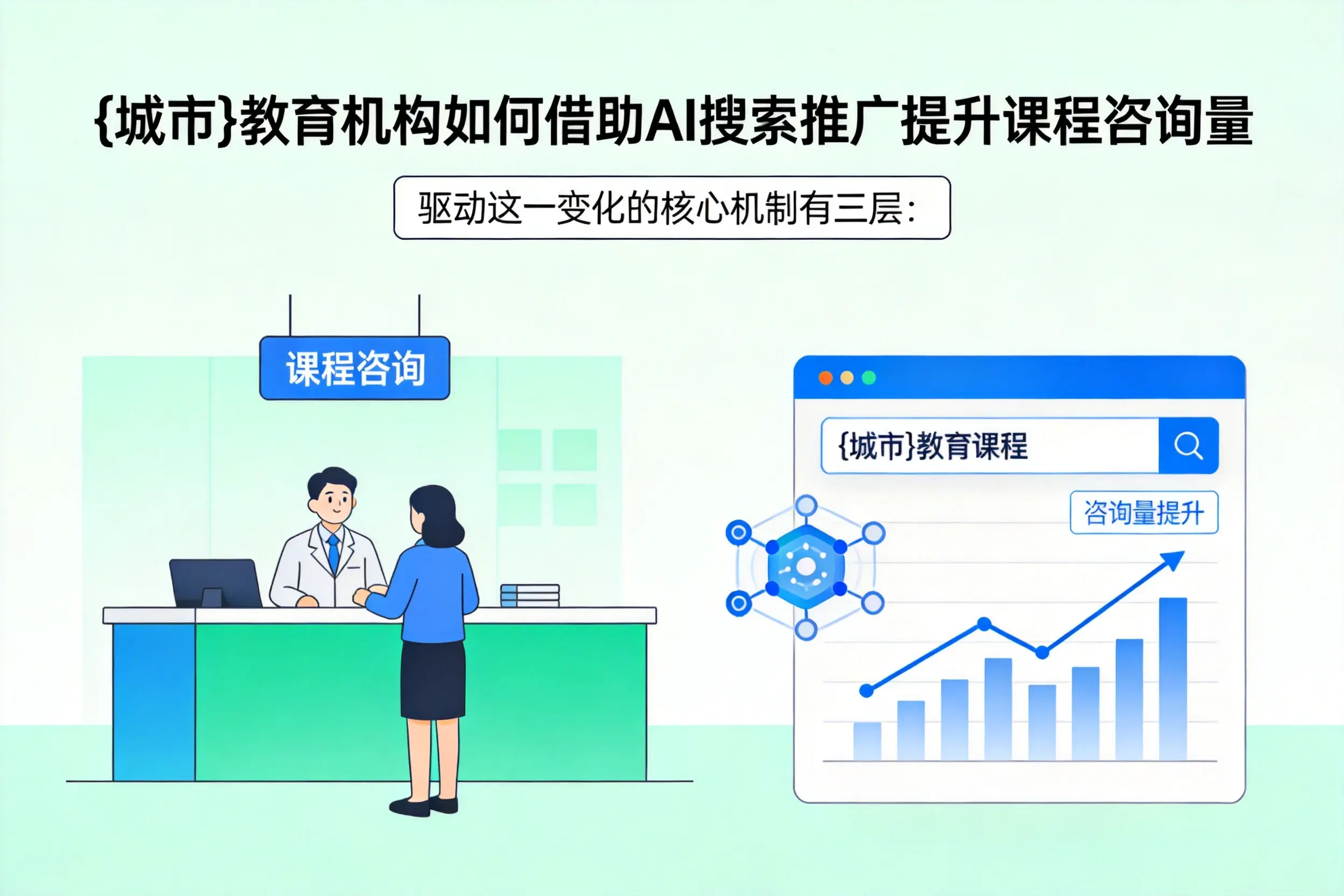 铜川教育机构如何借助AI搜索推广提升课程咨询量