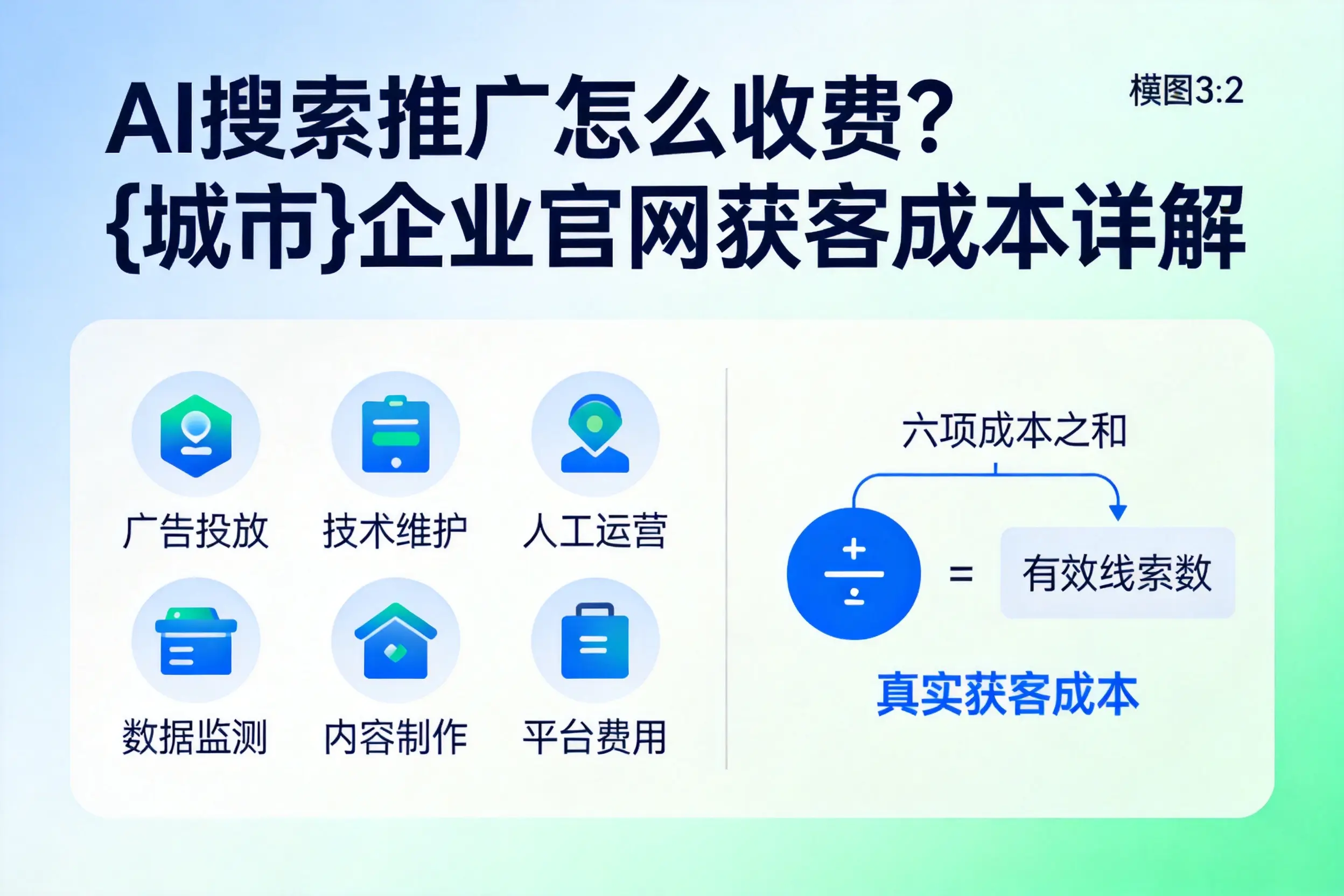 AI搜索推广怎么收费?铜川企业官网获客成本详解