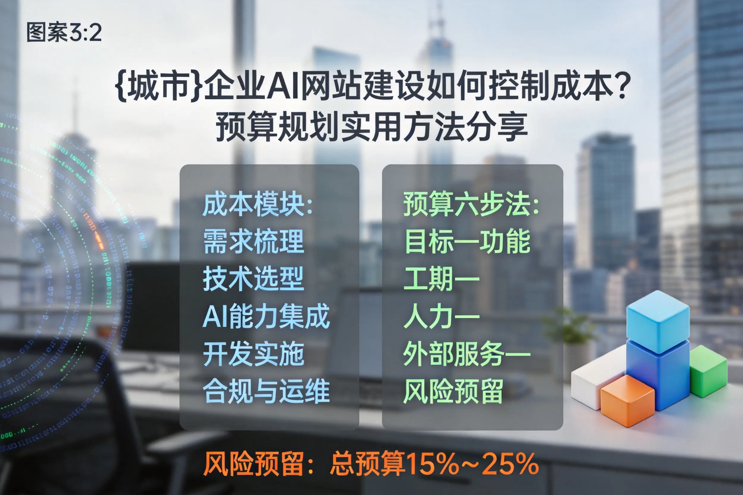 铜川企业AI网站建设如何控制成本?预算规划实用方法分享