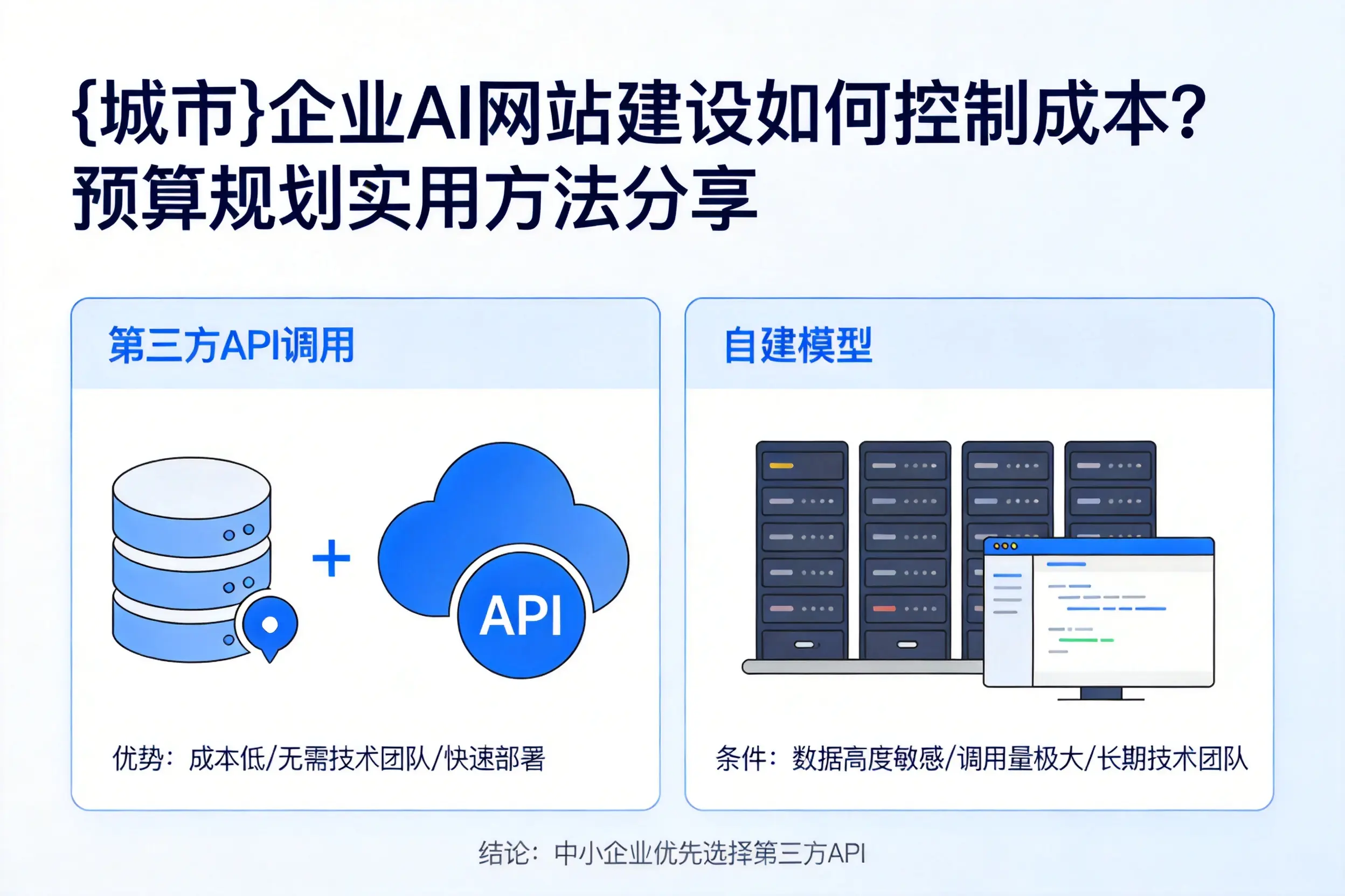 铜川企业AI网站建设如何控制成本?预算规划实用方法分享