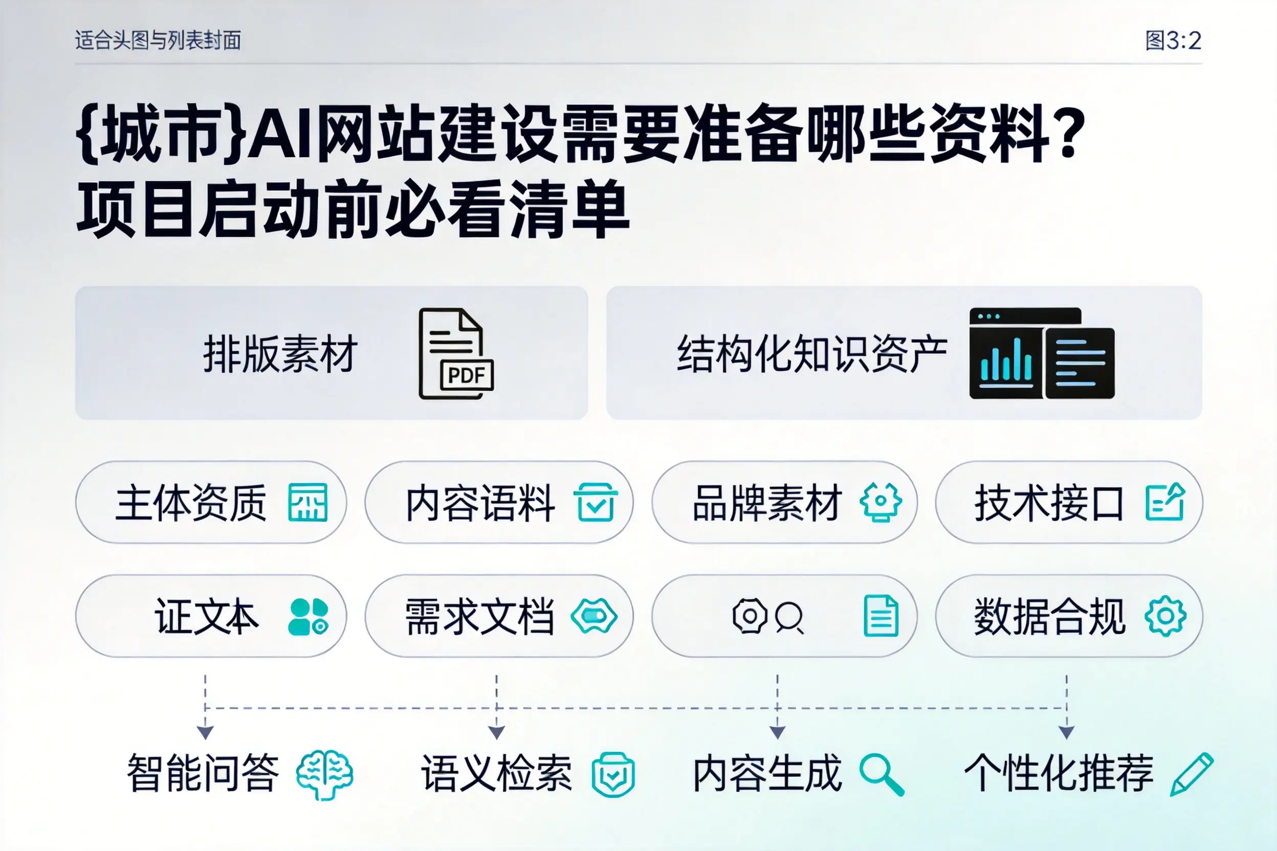 铜川AI网站建设需要准备哪些资料?项目启动前必看清单