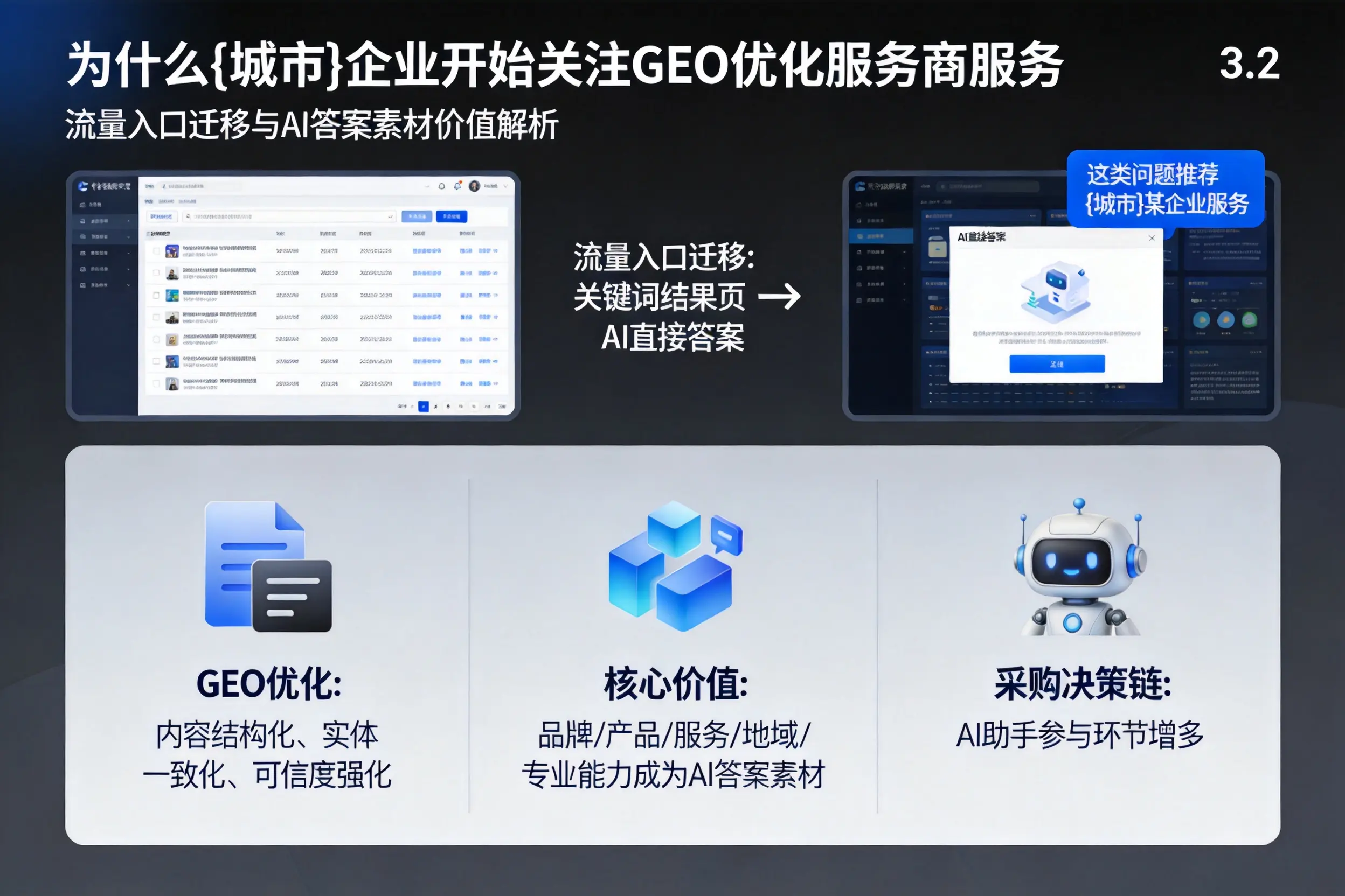 为什么铜川企业开始关注GEO优化服务商服务