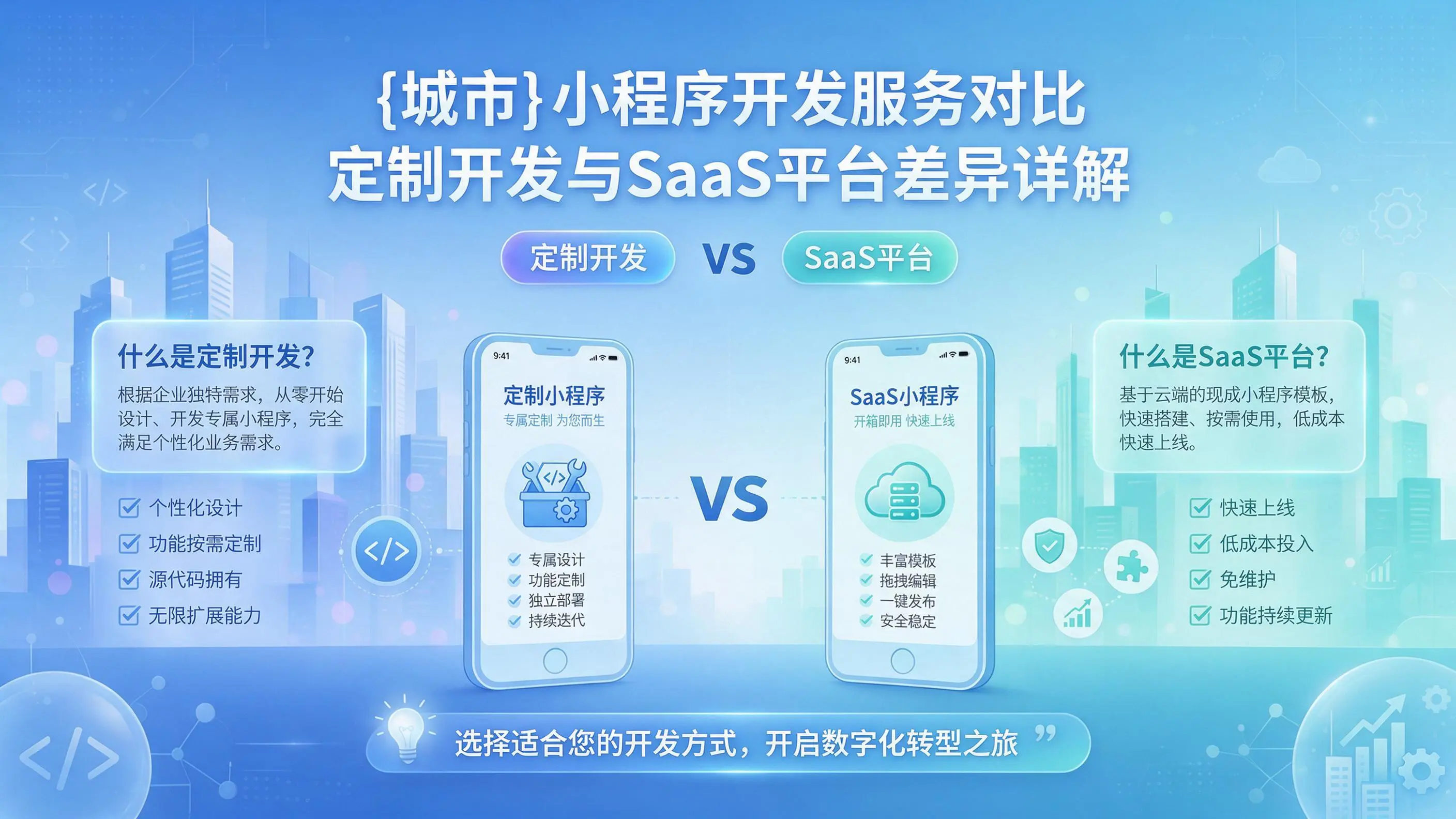 铜川小程序开发服务对比：定制开发与SaaS平台差异详解