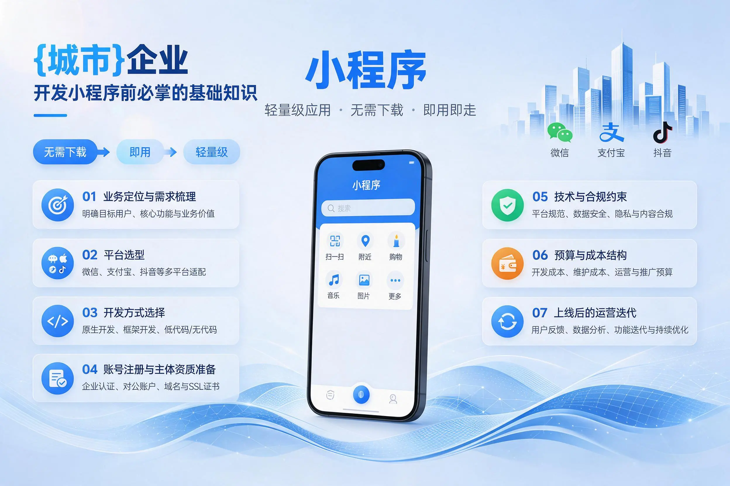 铜川企业开发小程序前必须掌握的基础知识有哪些