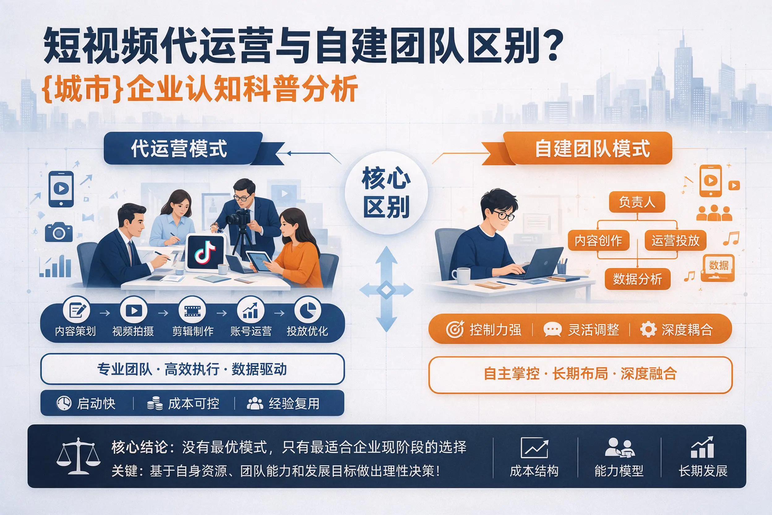 短视频代运营与自建团队区别？铜川企业认知科普分析