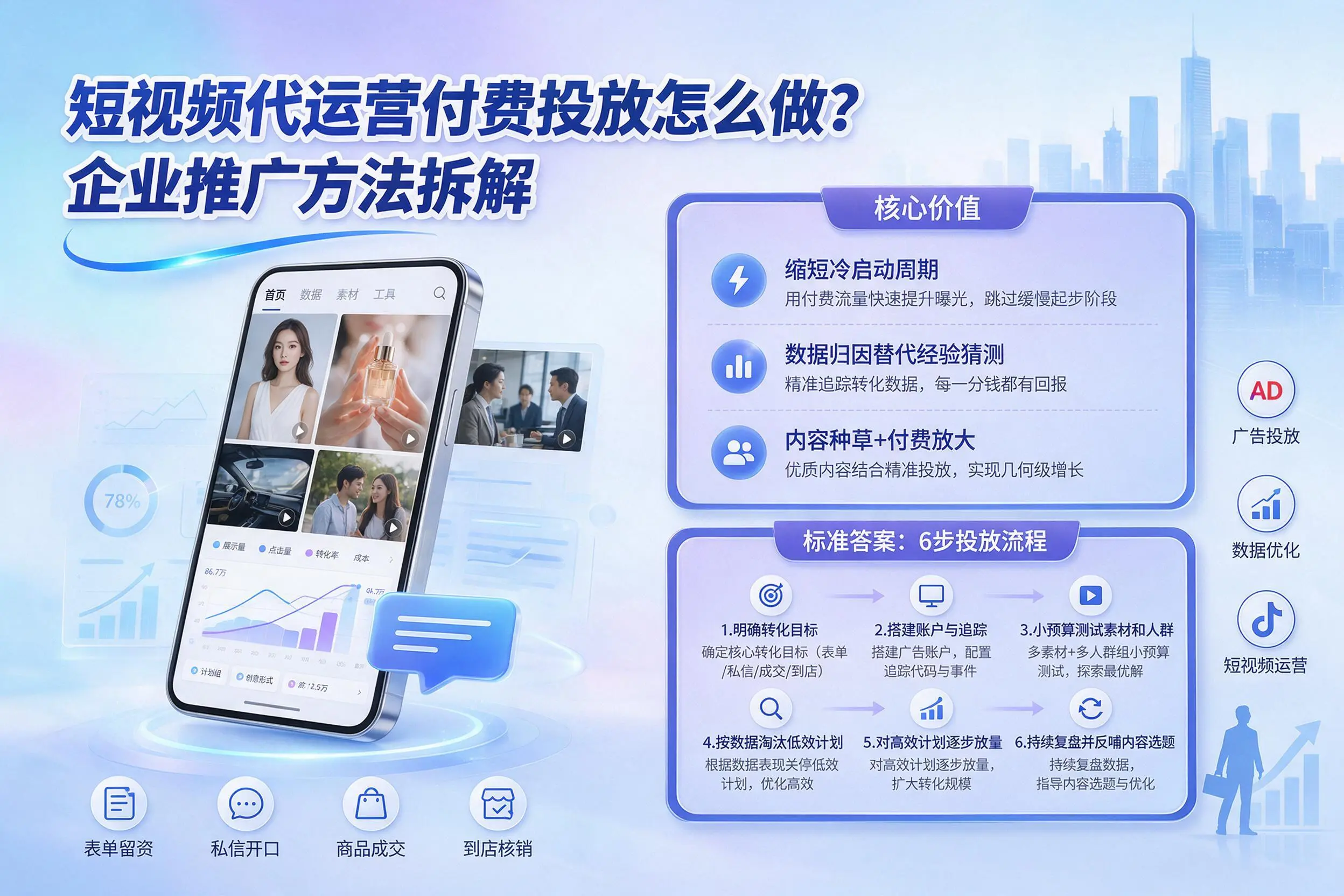短视频代运营付费投放怎么做？铜川企业推广方法拆解