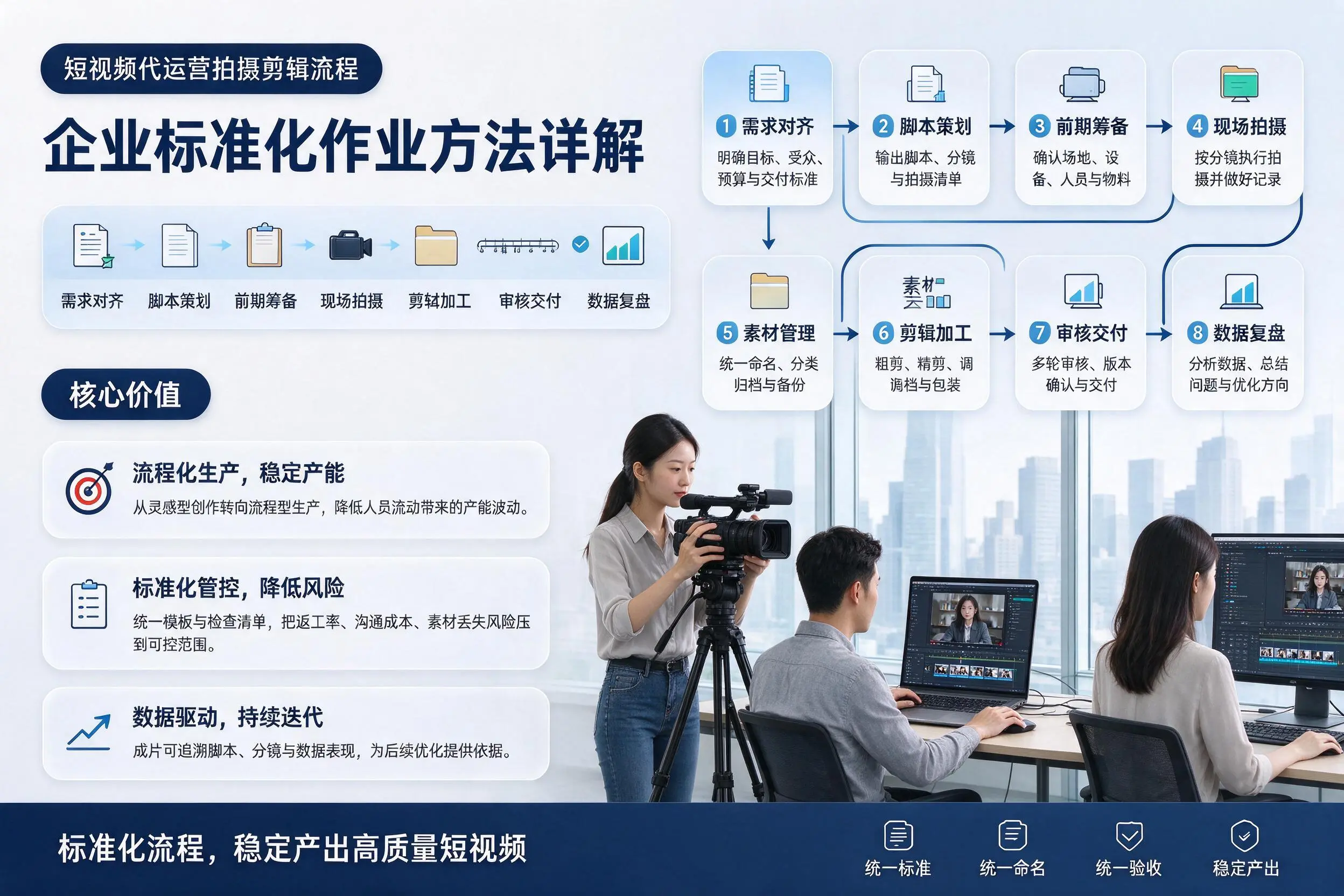 短视频代运营拍摄剪辑流程：铜川企业标准化作业方法详解