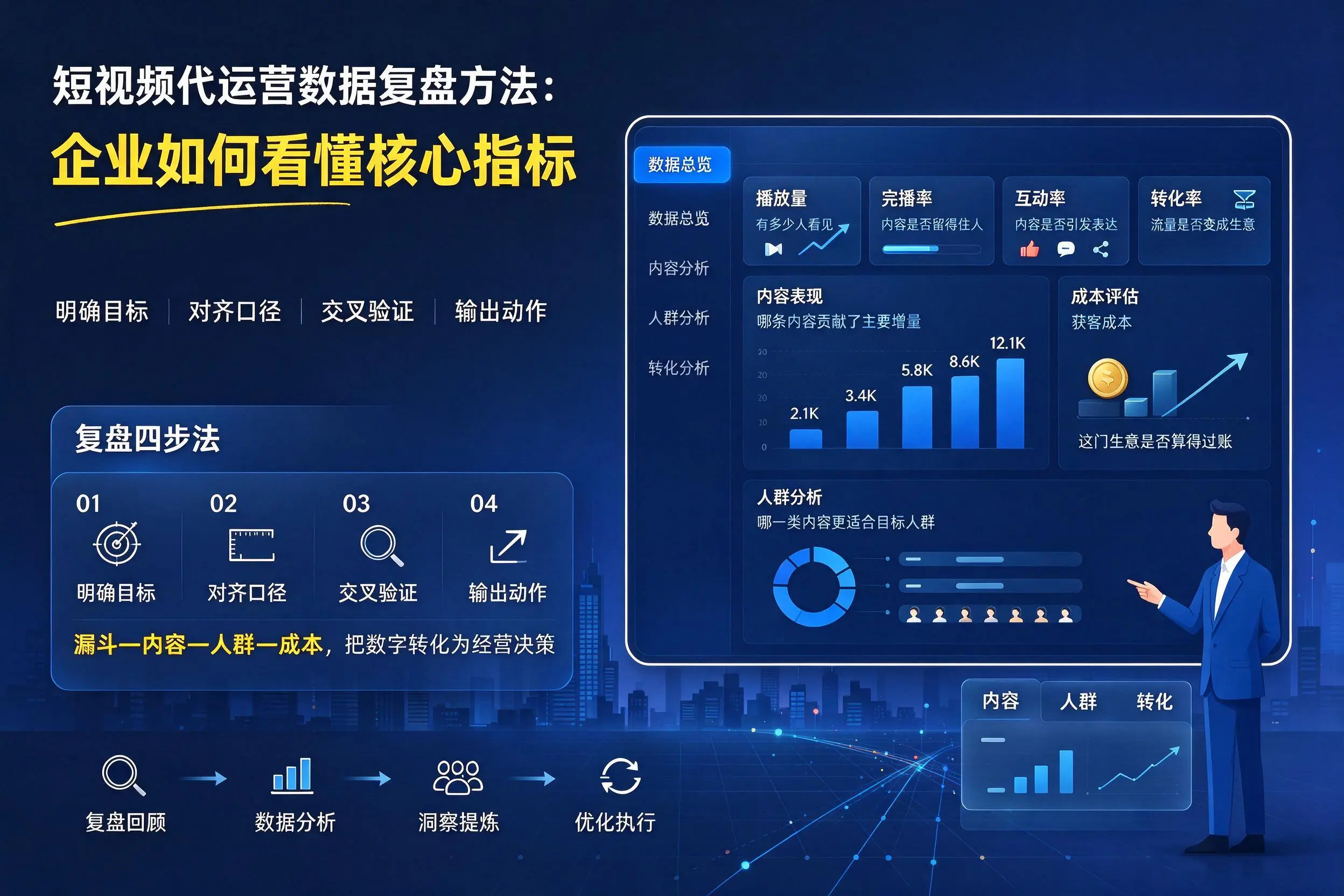 短视频代运营数据复盘方法：铜川企业如何看懂核心指标