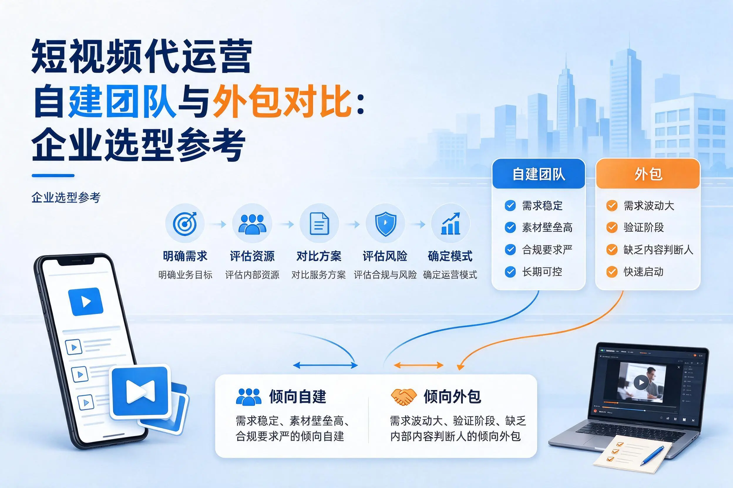 短视频代运营自建团队与外包对比：铜川企业选型参考