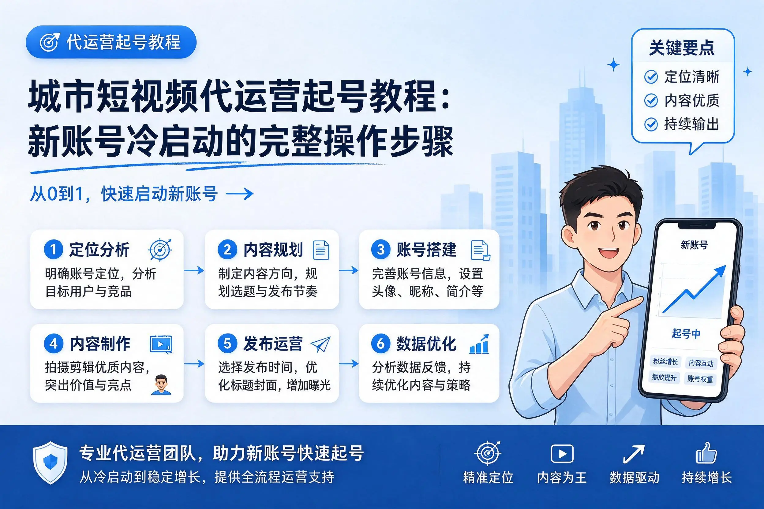 铜川短视频代运营起号教程：新账号冷启动的完整操作步骤