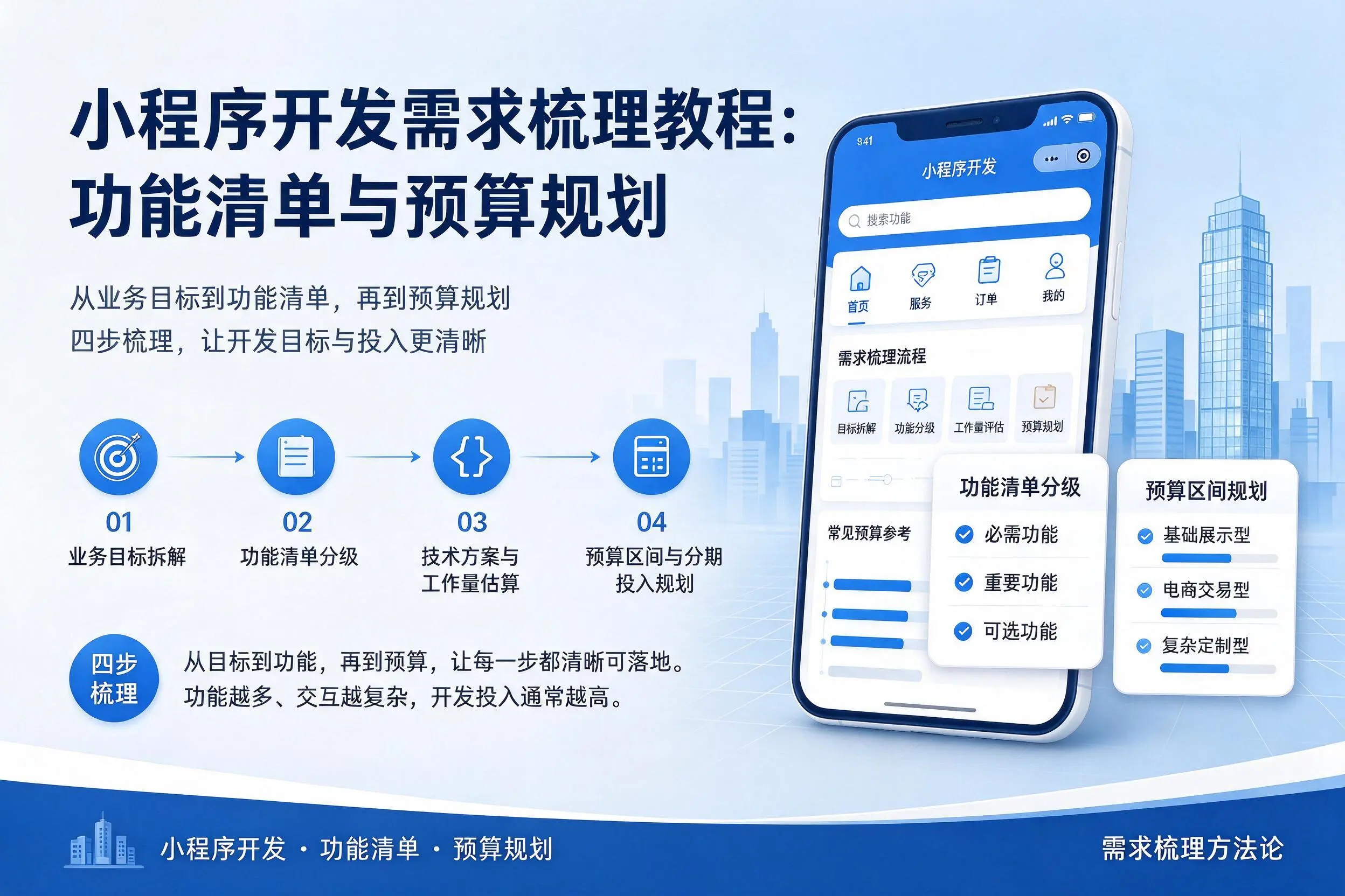 铜川小程序开发需求梳理教程:功能清单与预算规划