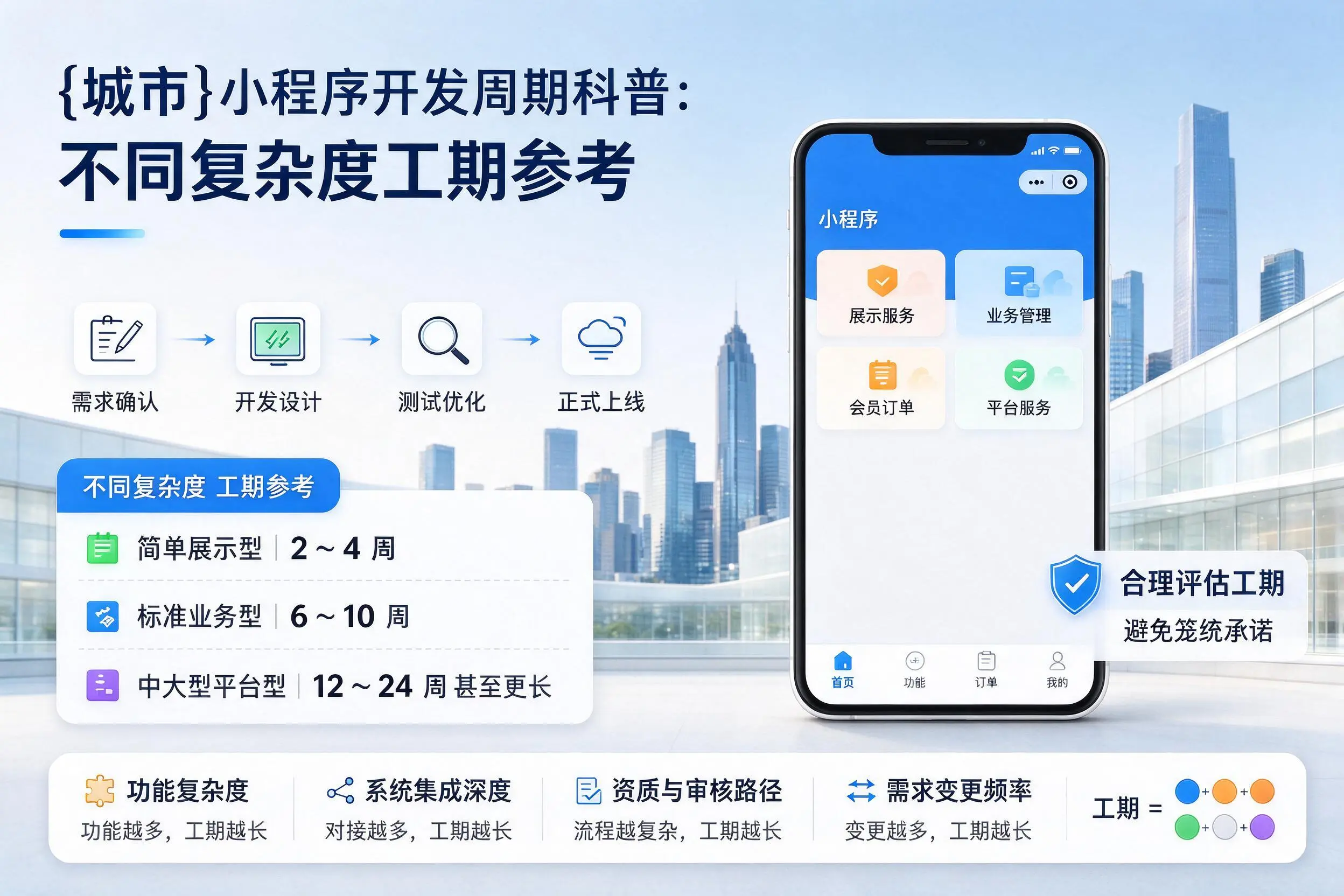 铜川小程序开发周期科普:不同复杂度工期参考