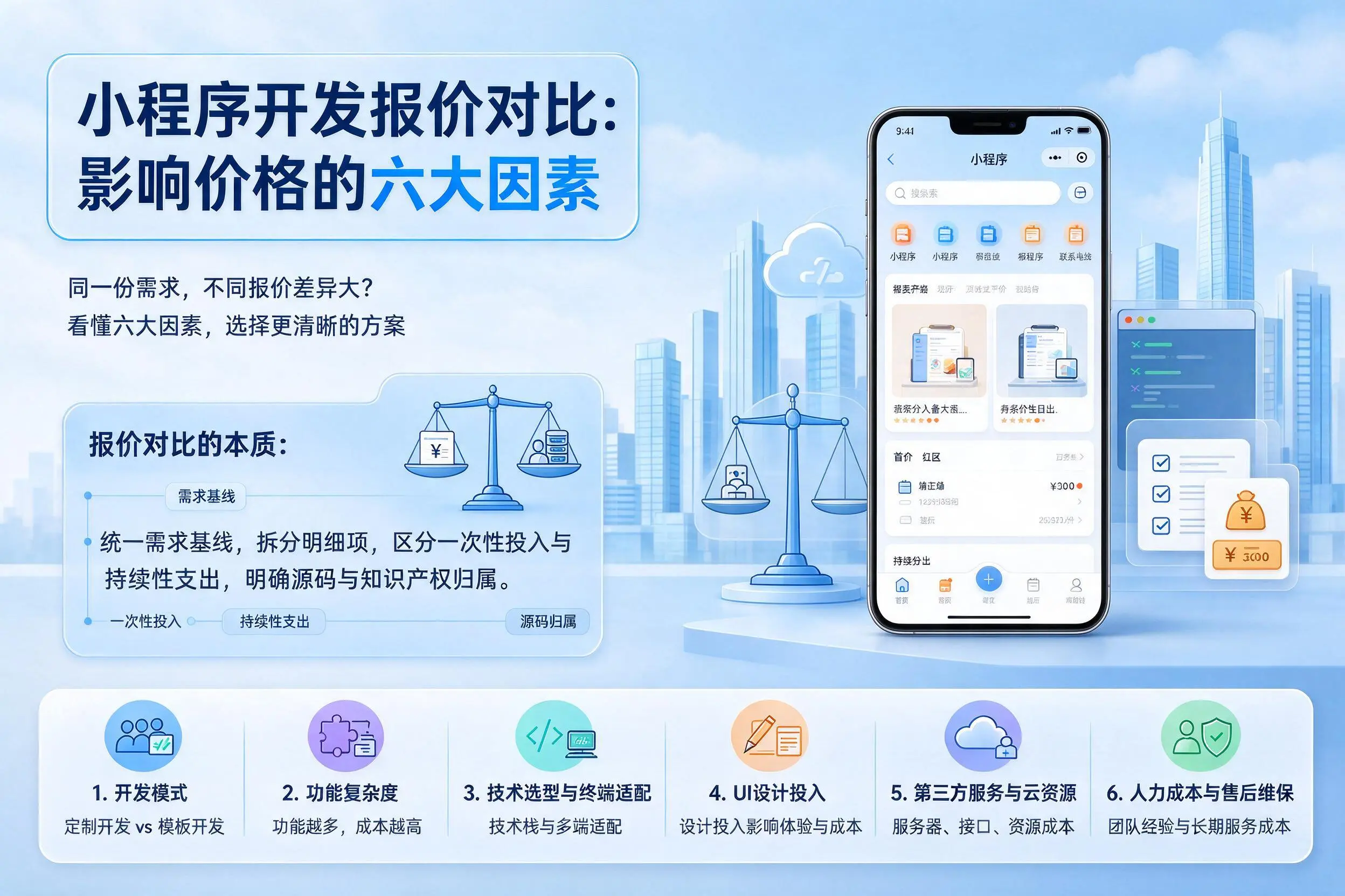 铜川小程序开发报价对比:影响价格的六大因素