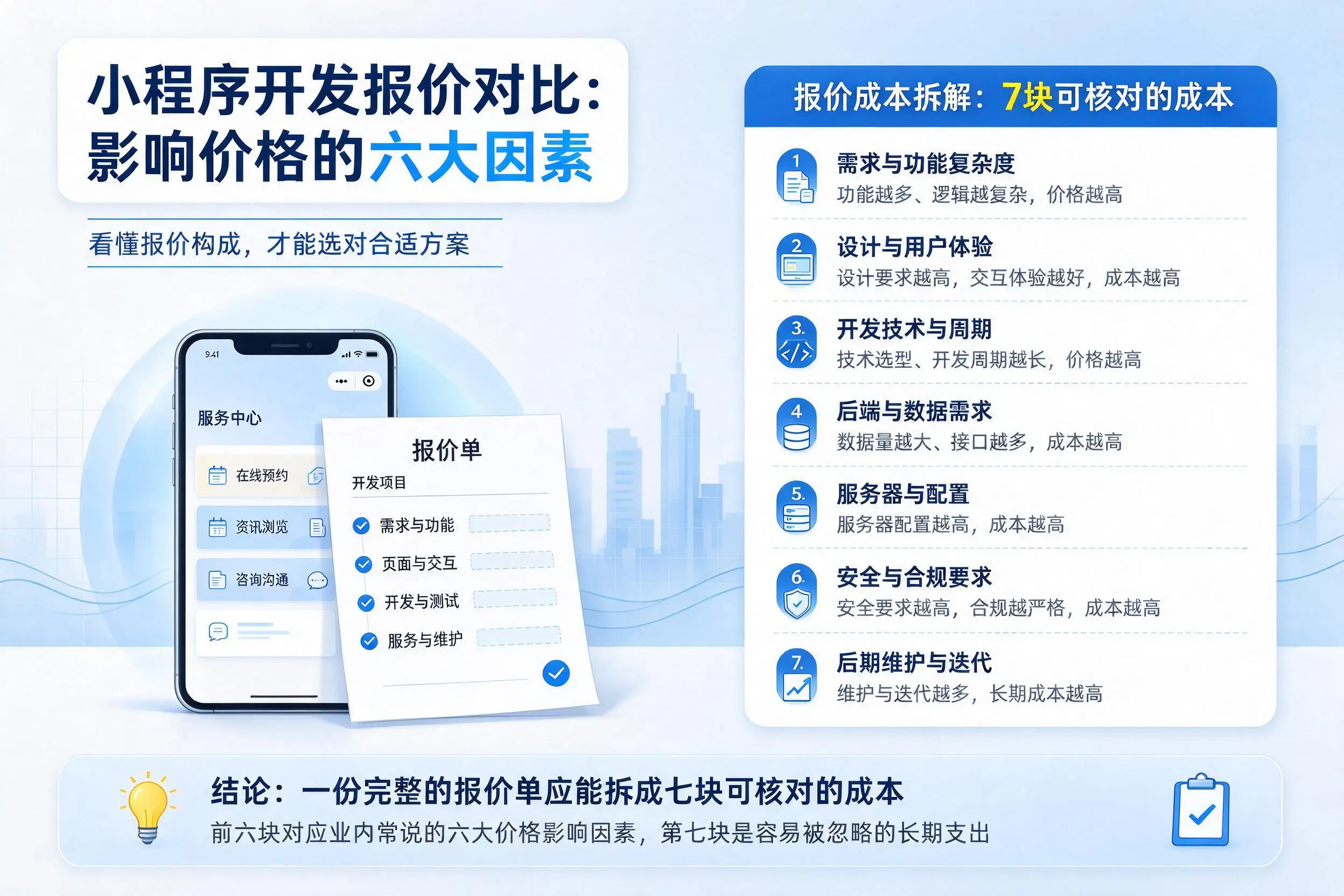 铜川小程序开发报价对比:影响价格的六大因素