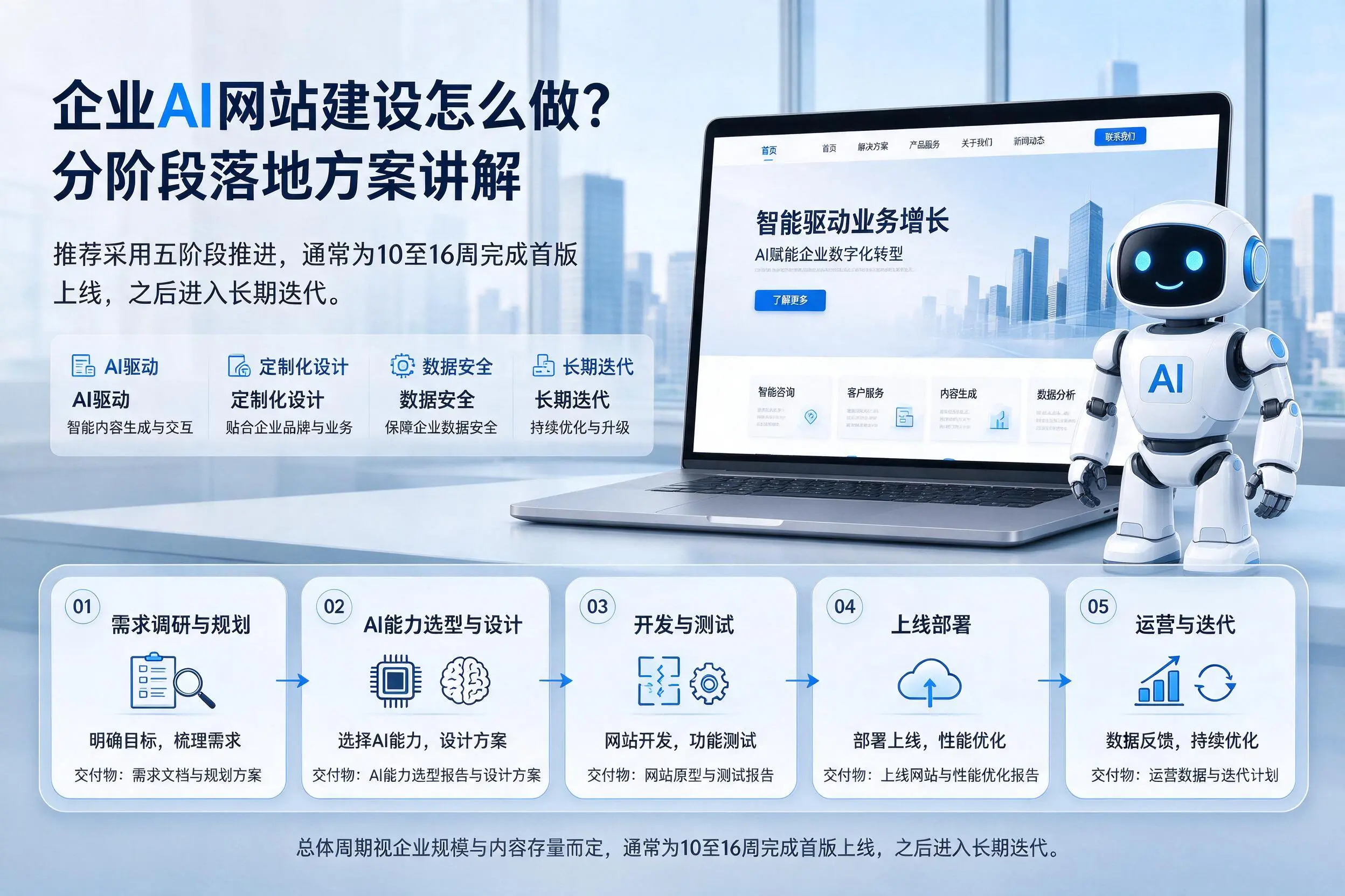 铜川企业AI网站建设怎么做?分阶段落地方案讲解