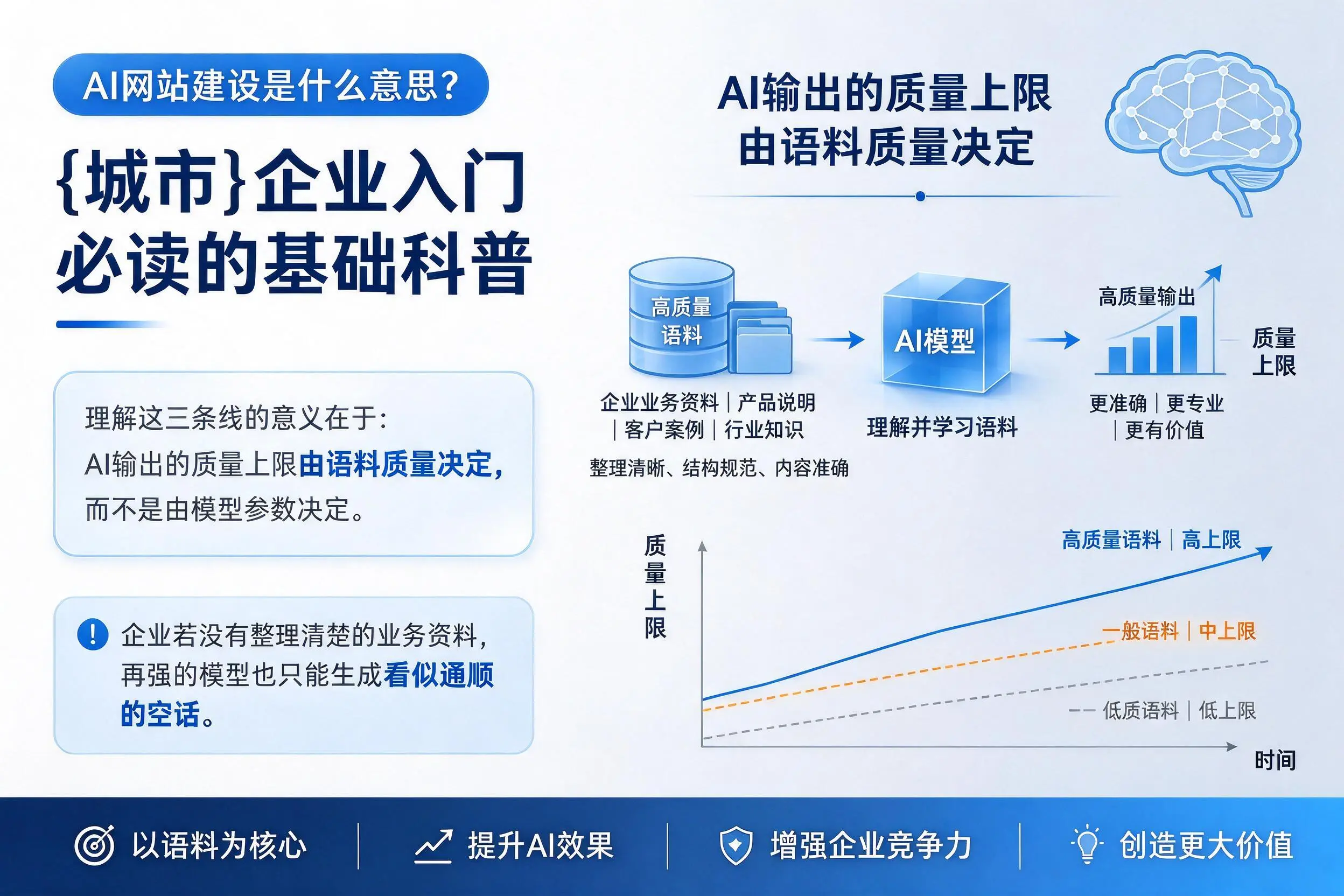 AI网站建设是什么意思?铜川企业入门必读的基础科普