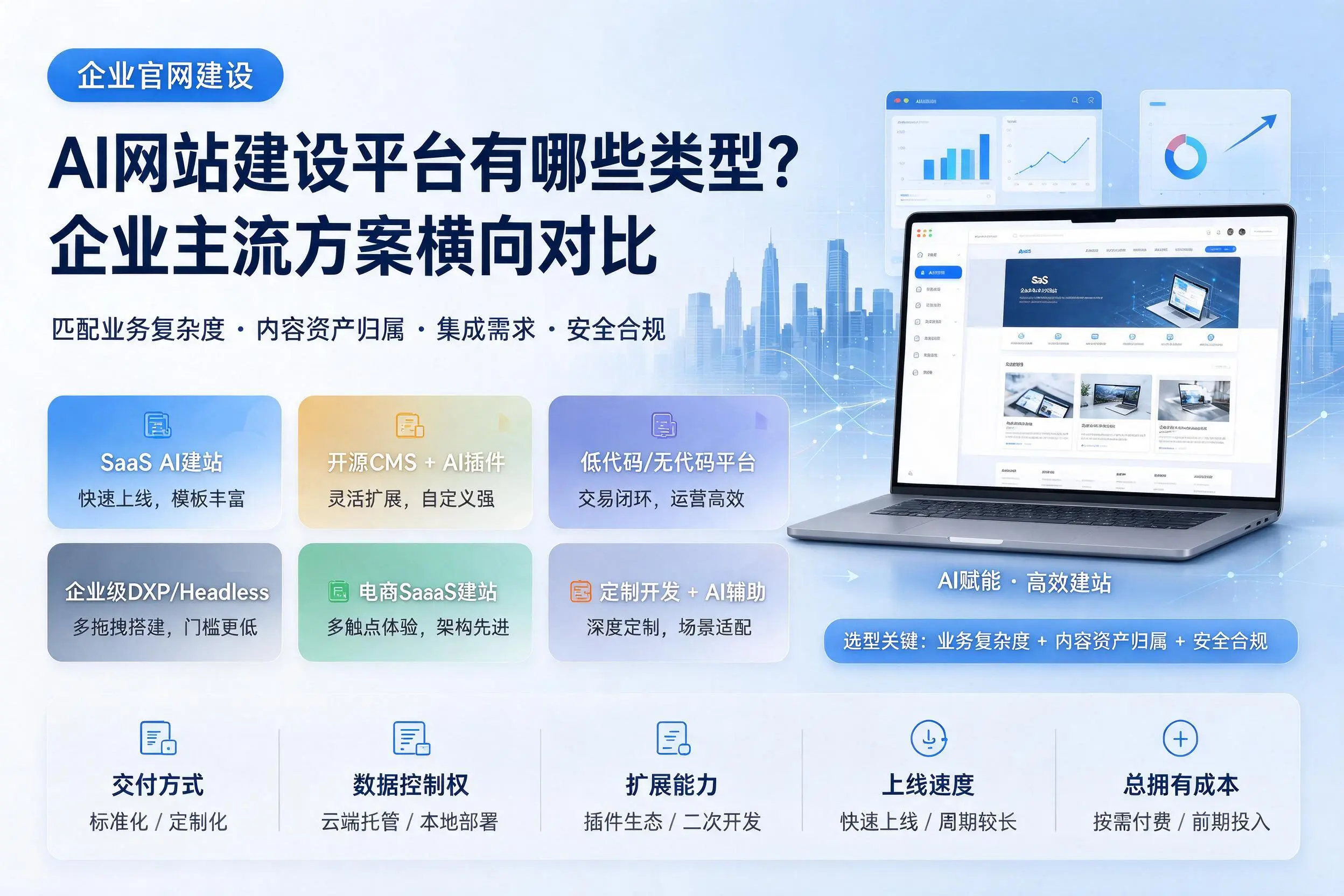 AI网站建设平台有哪些类型?铜川企业主流方案横向对比
