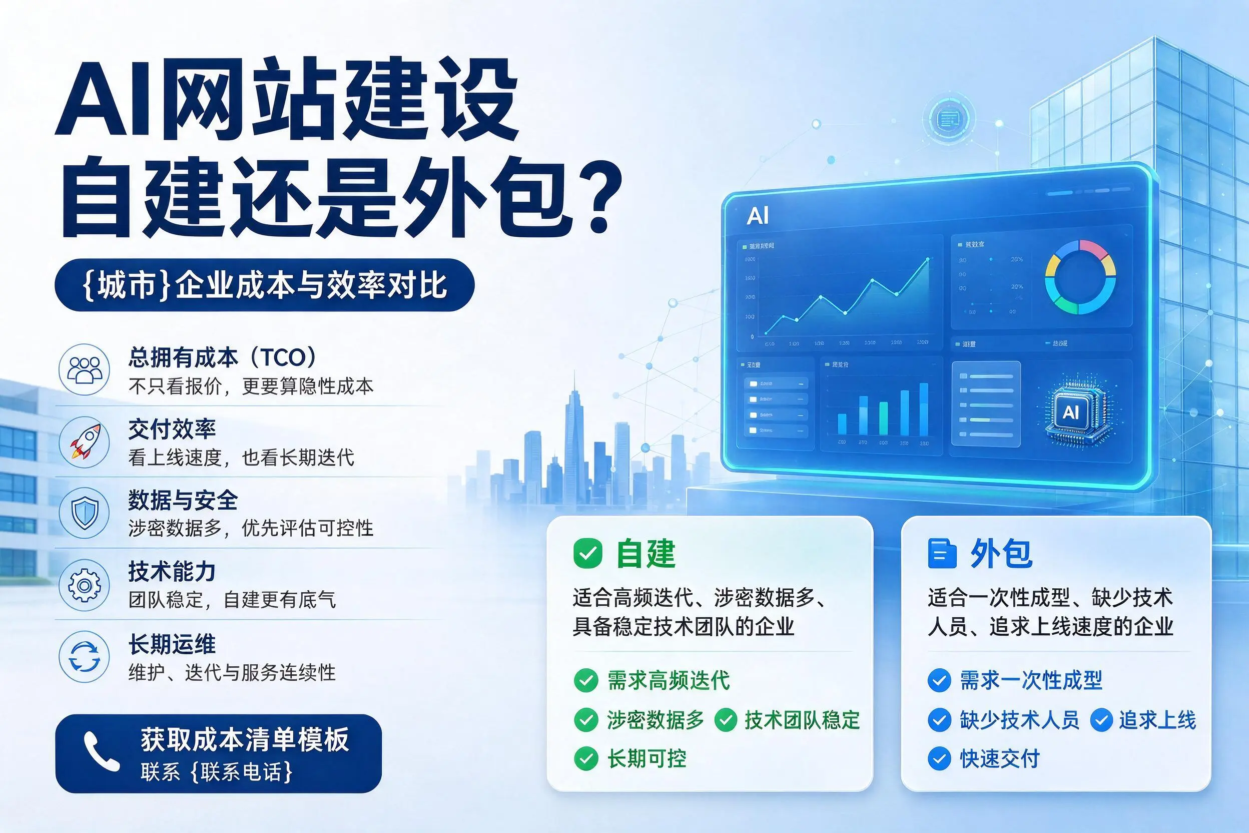 AI网站建设自建还是外包？铜川企业成本与效率对比