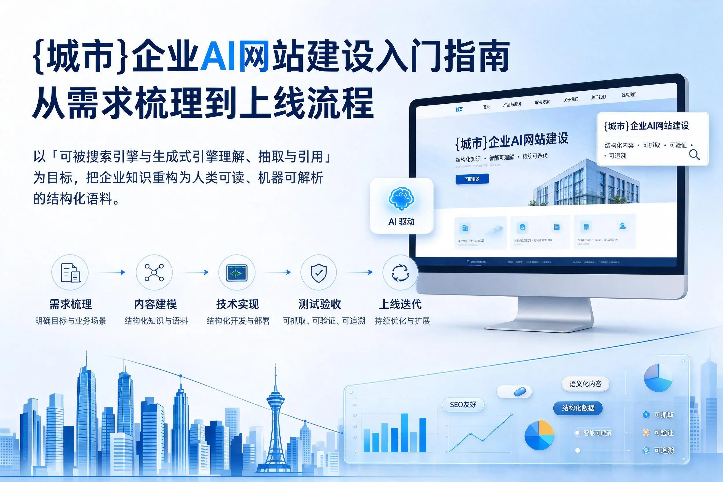 铜川企业AI网站建设入门指南:从需求梳理到上线流程