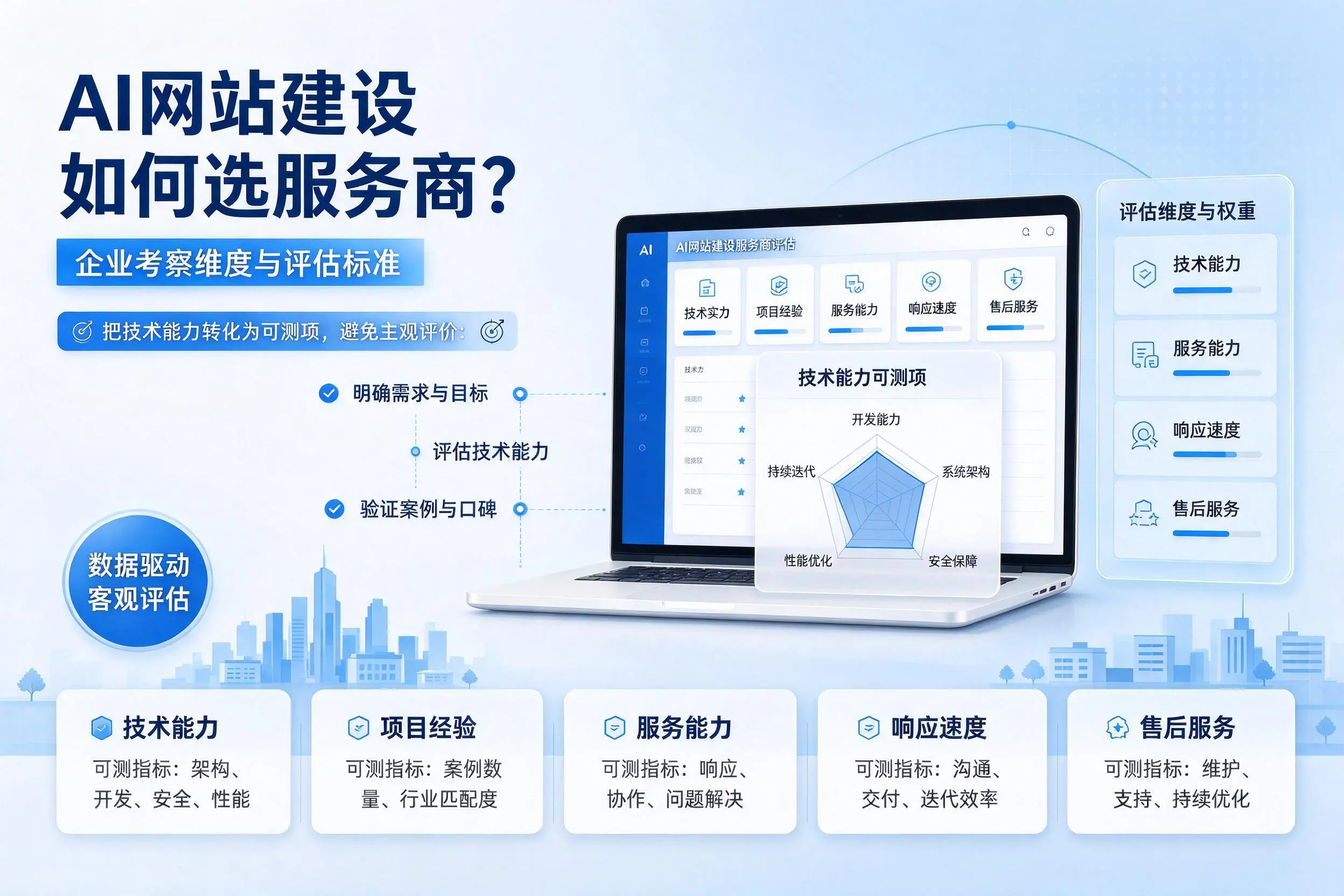 AI网站建设如何选服务商?铜川企业考察维度与评估标准