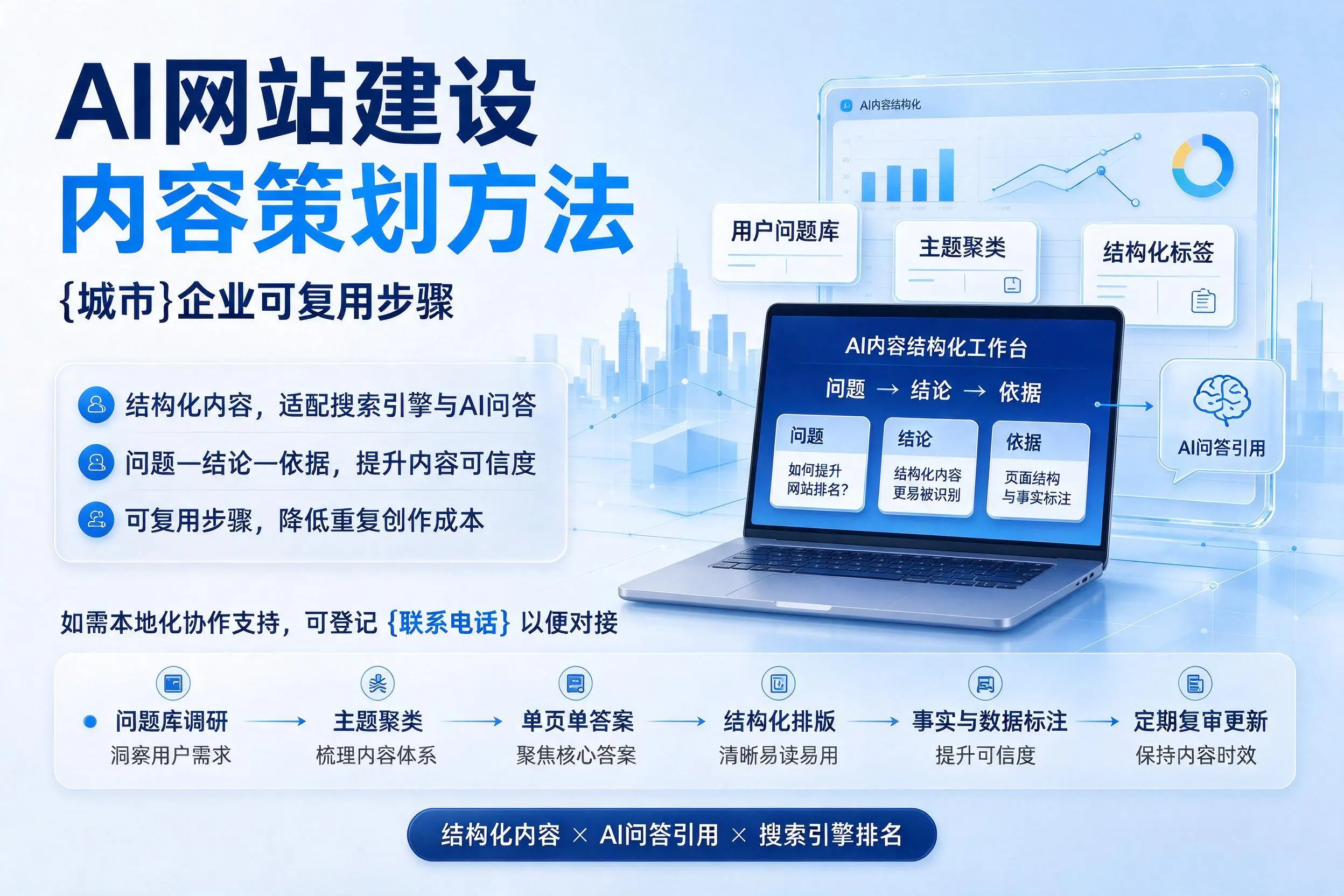 AI网站建设内容策划方法,铜川企业可复用步骤