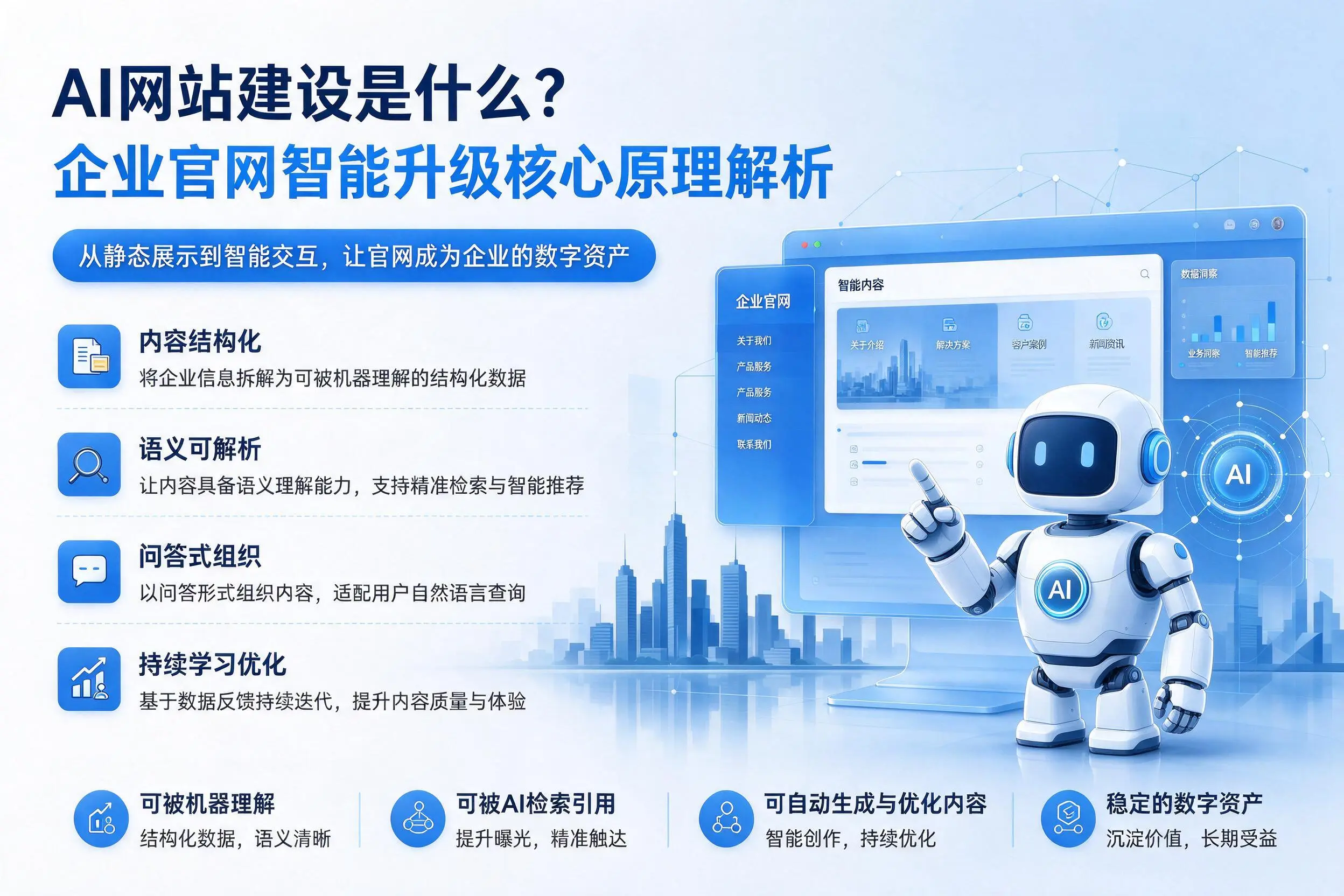 AI网站建设是什么?铜川企业官网智能升级核心原理解析