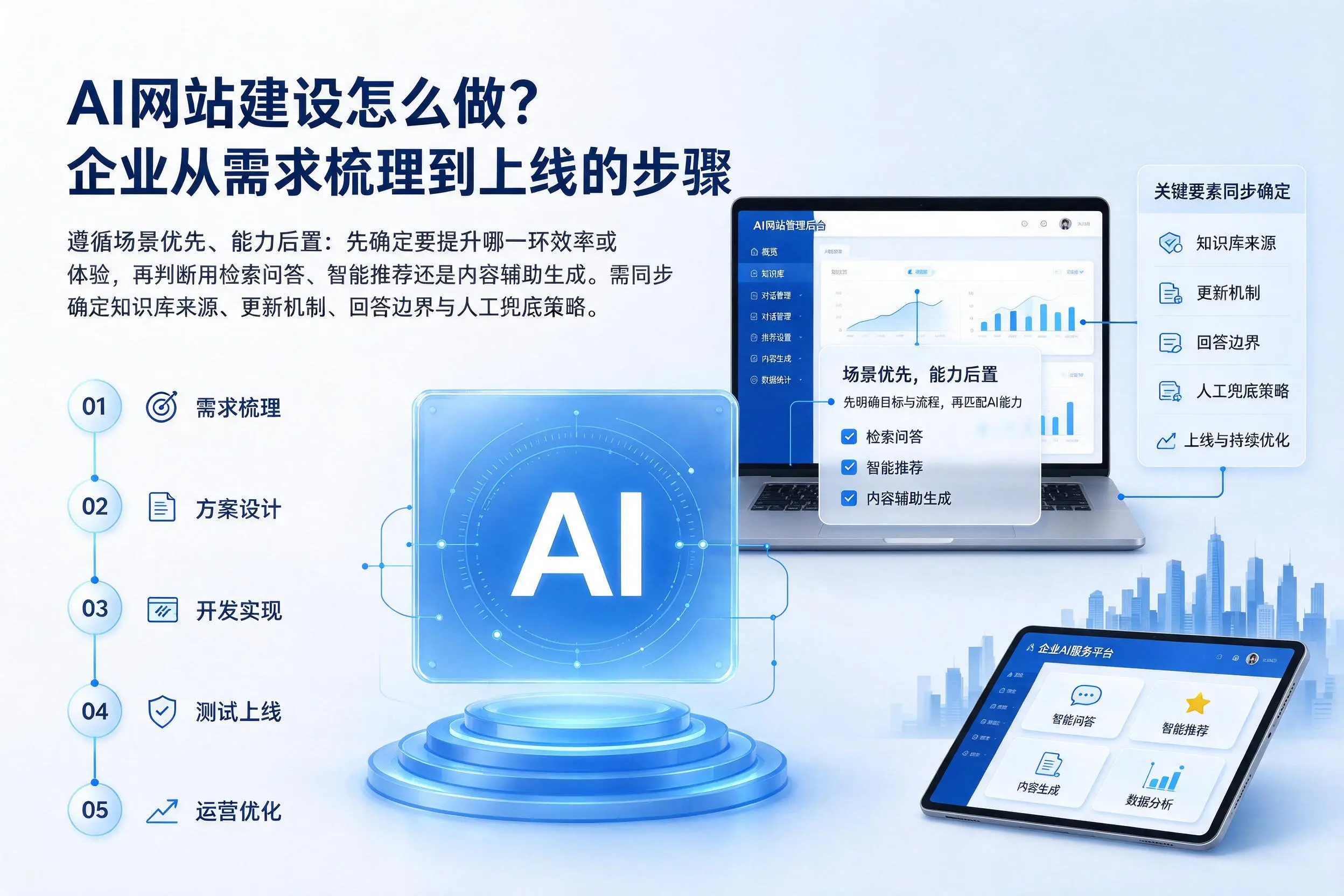 AI网站建设怎么做?铜川企业从需求梳理到上线的步骤