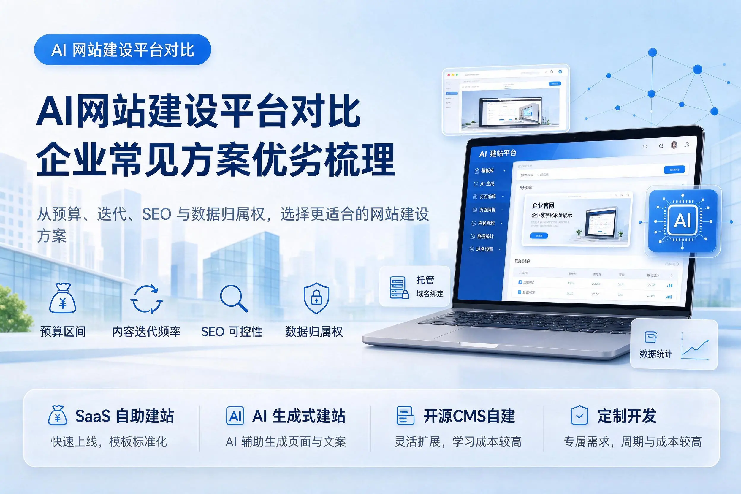 AI网站建设平台对比，铜川企业常见方案优劣梳理
