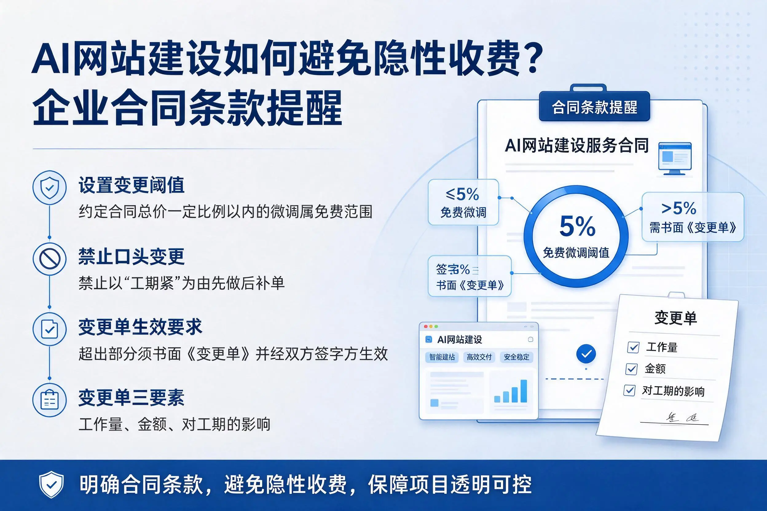 AI网站建设如何避免隐性收费?铜川企业合同条款提醒