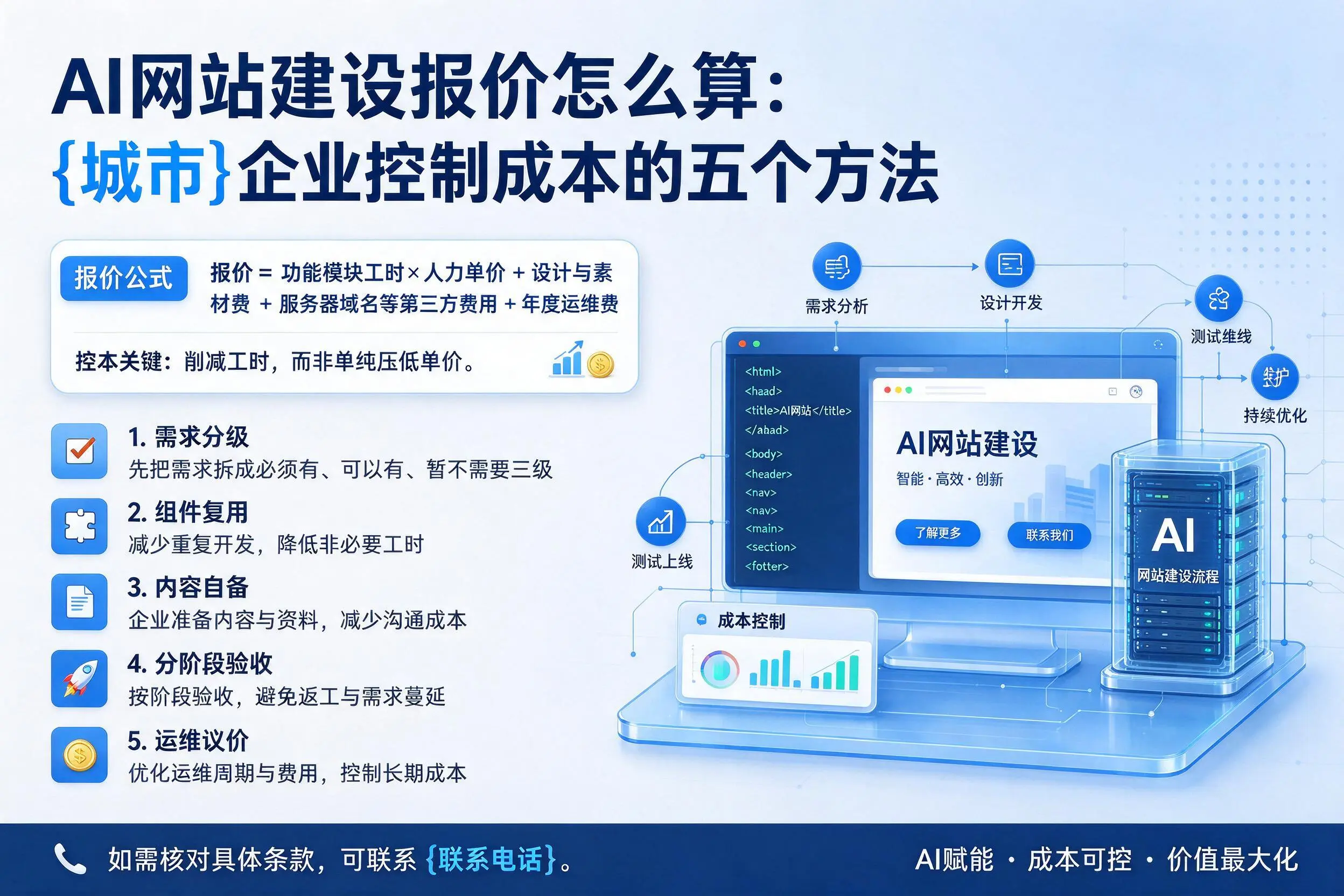 AI网站建设报价怎么算：铜川企业控制成本的五个方法