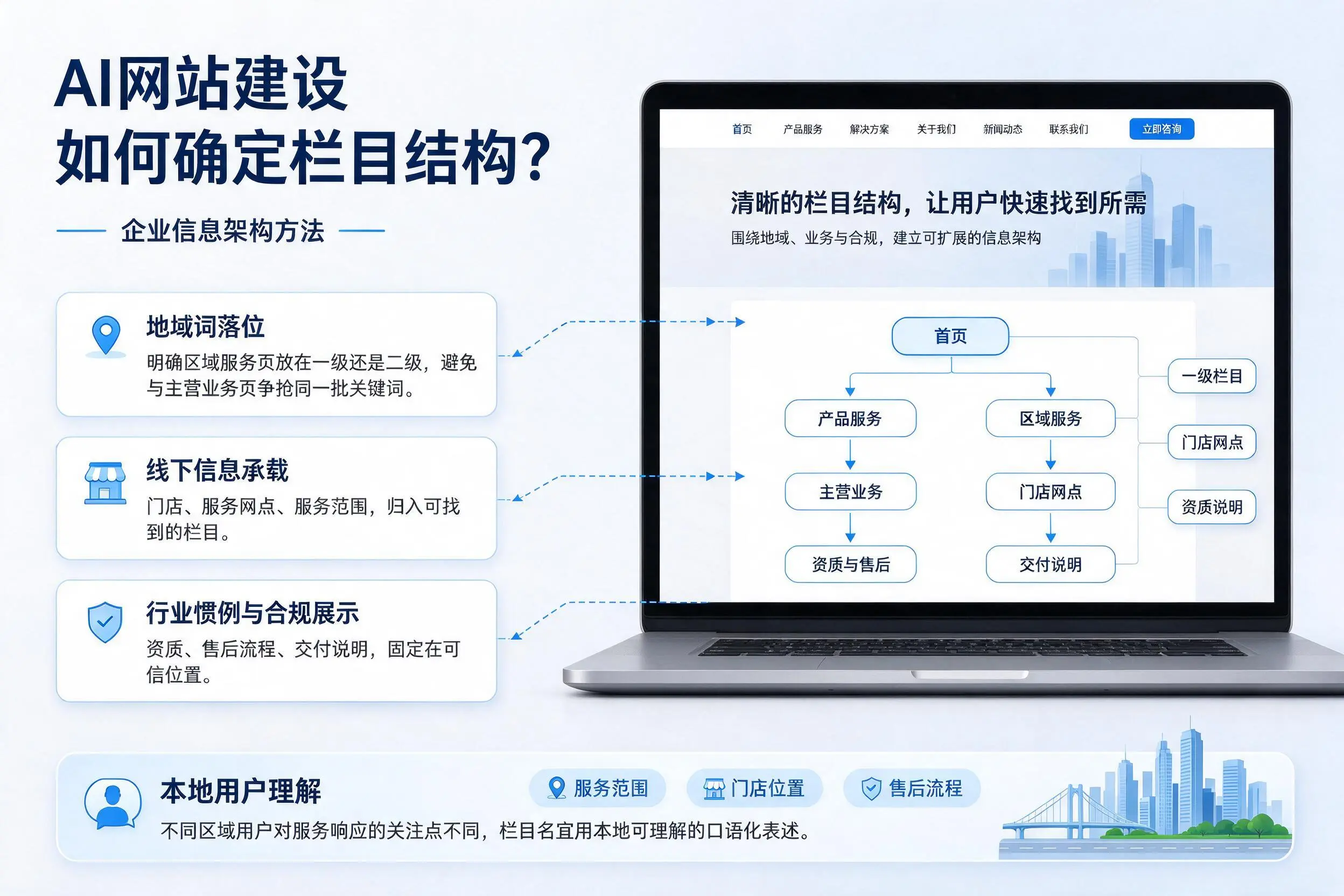 AI网站建设如何确定栏目结构?铜川企业信息架构方法