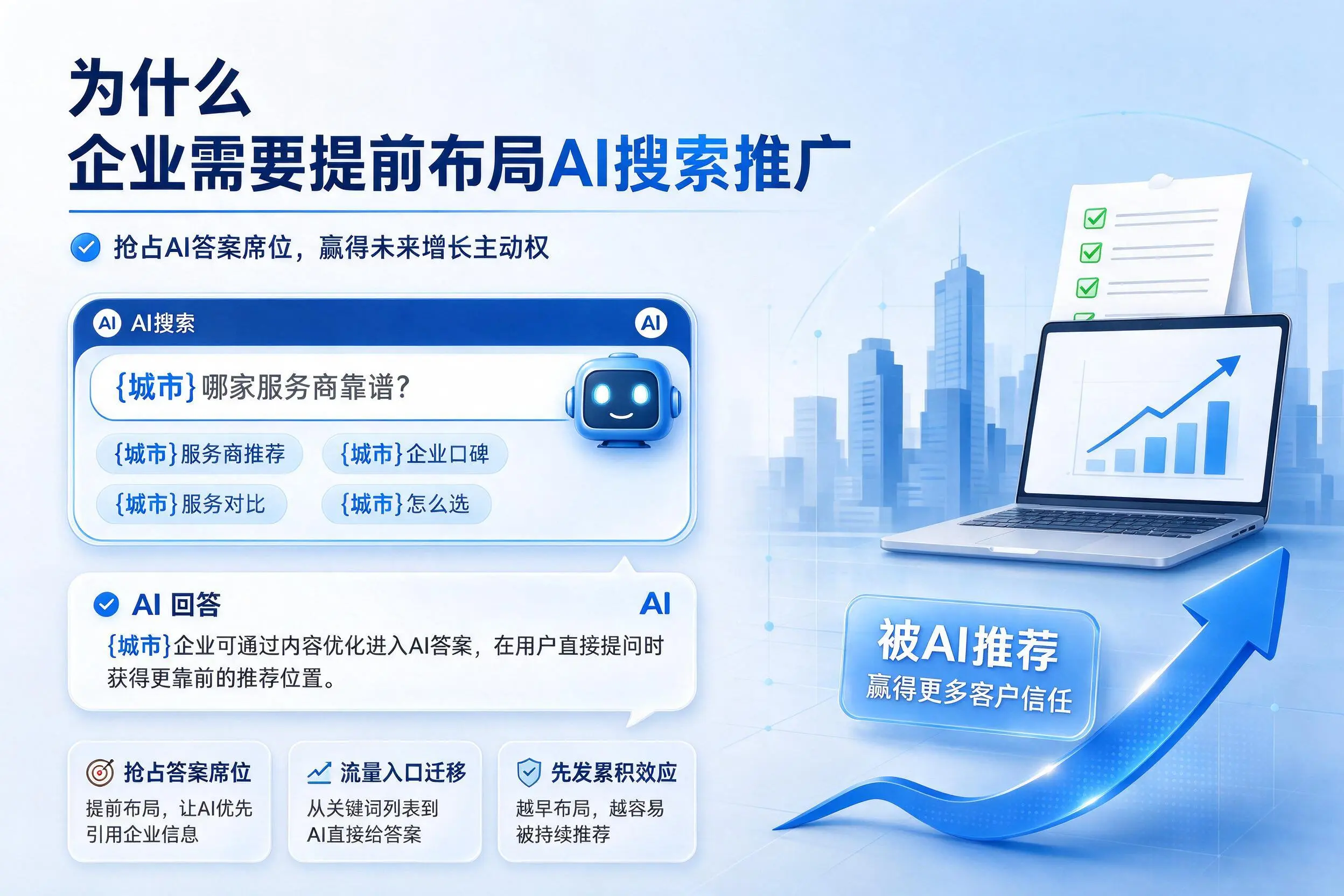 为什么铜川企业需要提前布局AI搜索推广