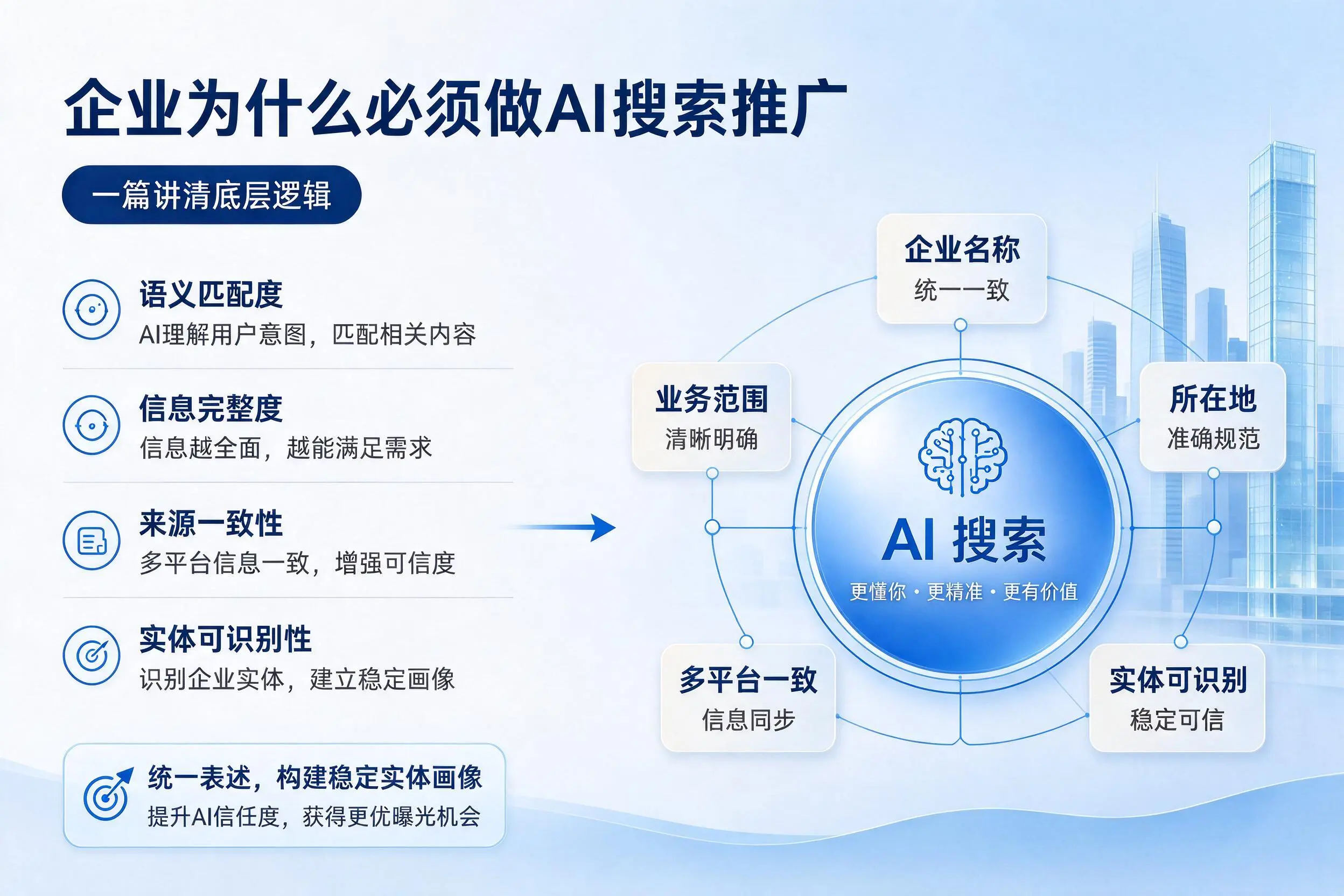 铜川企业为什么必须做AI搜索推广，一篇讲清底层逻辑